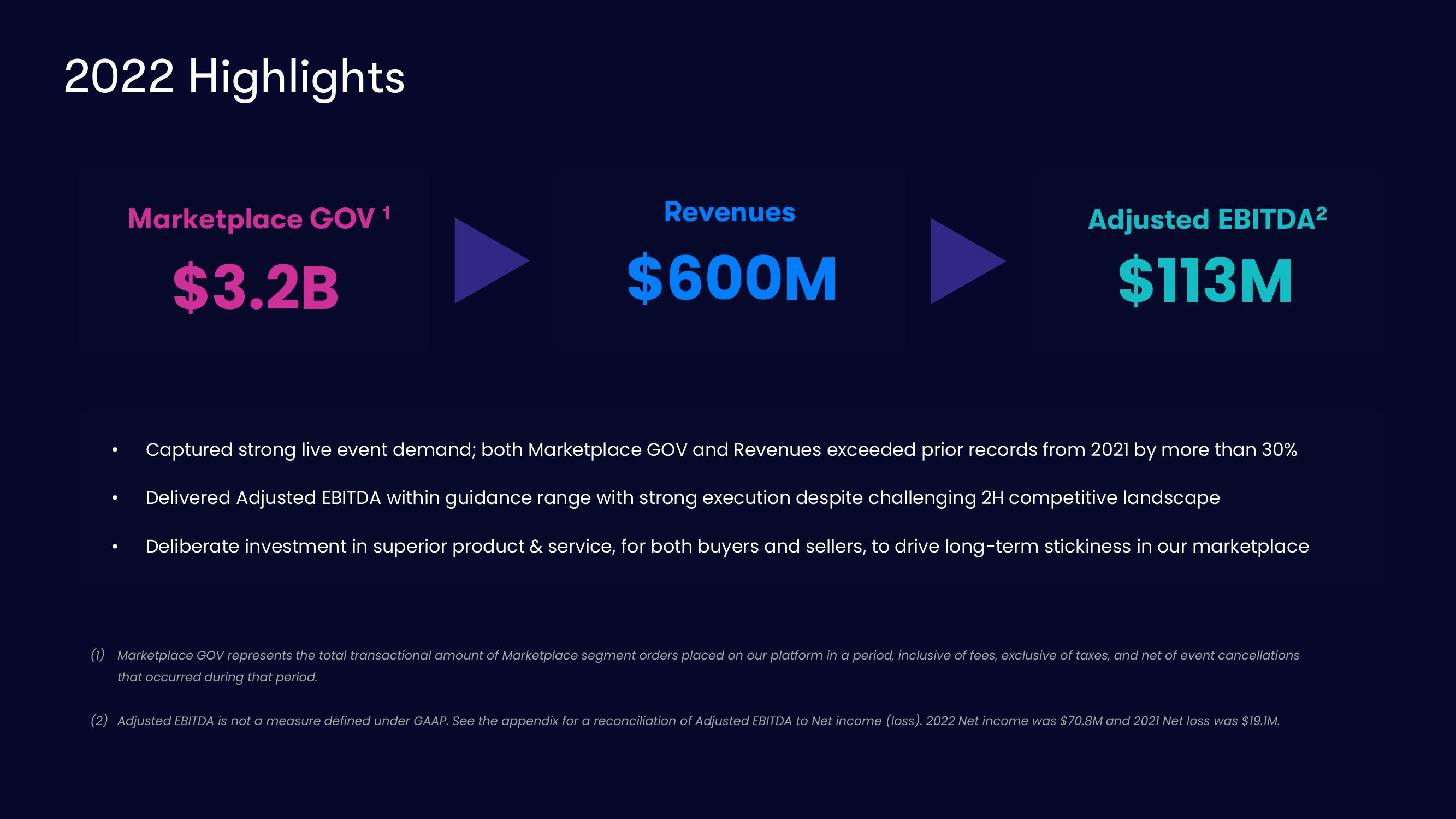 Vivid Seats Results Presentation Deck slide image #5