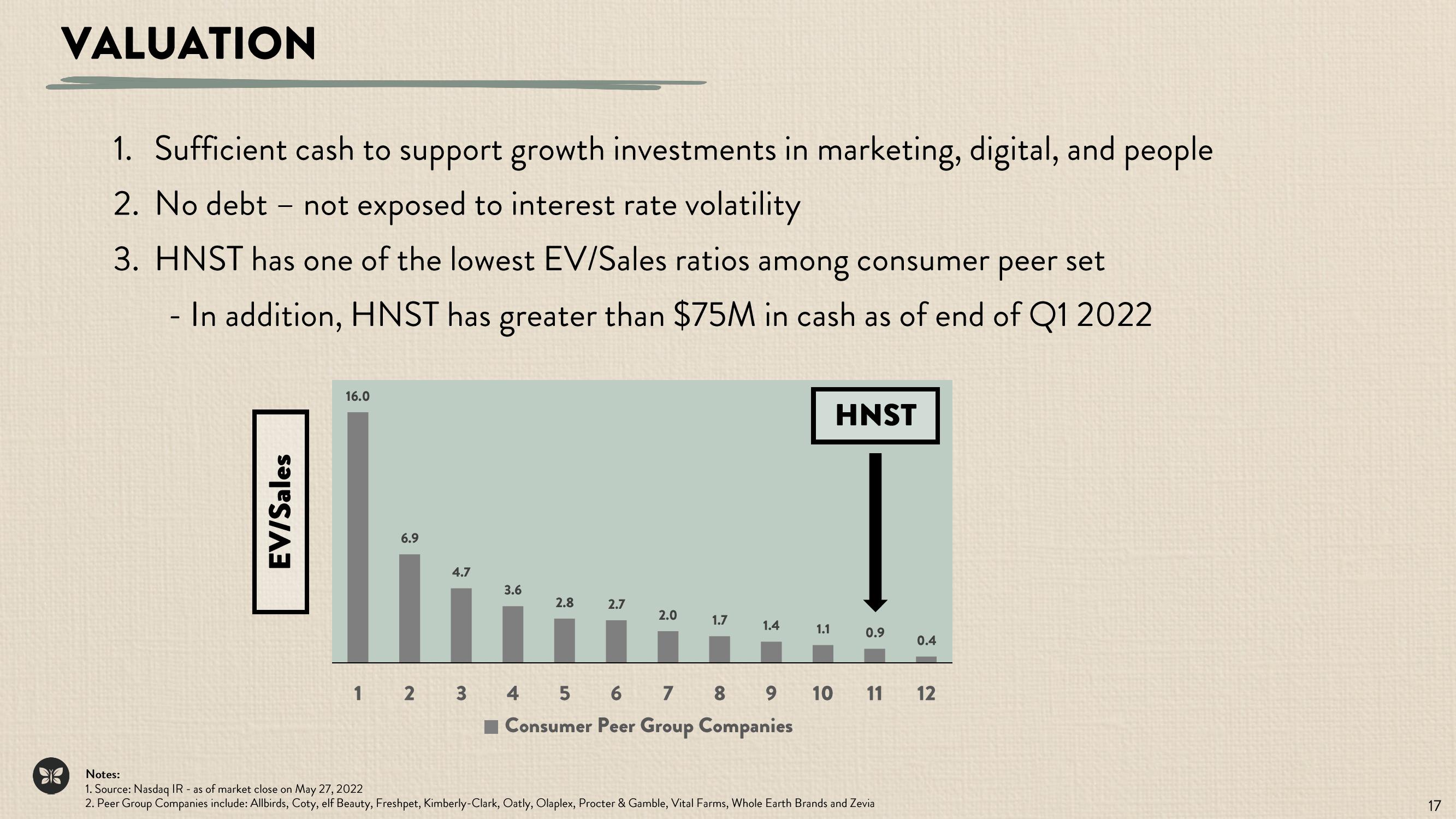 Honest Investor Conference Presentation Deck slide image #17