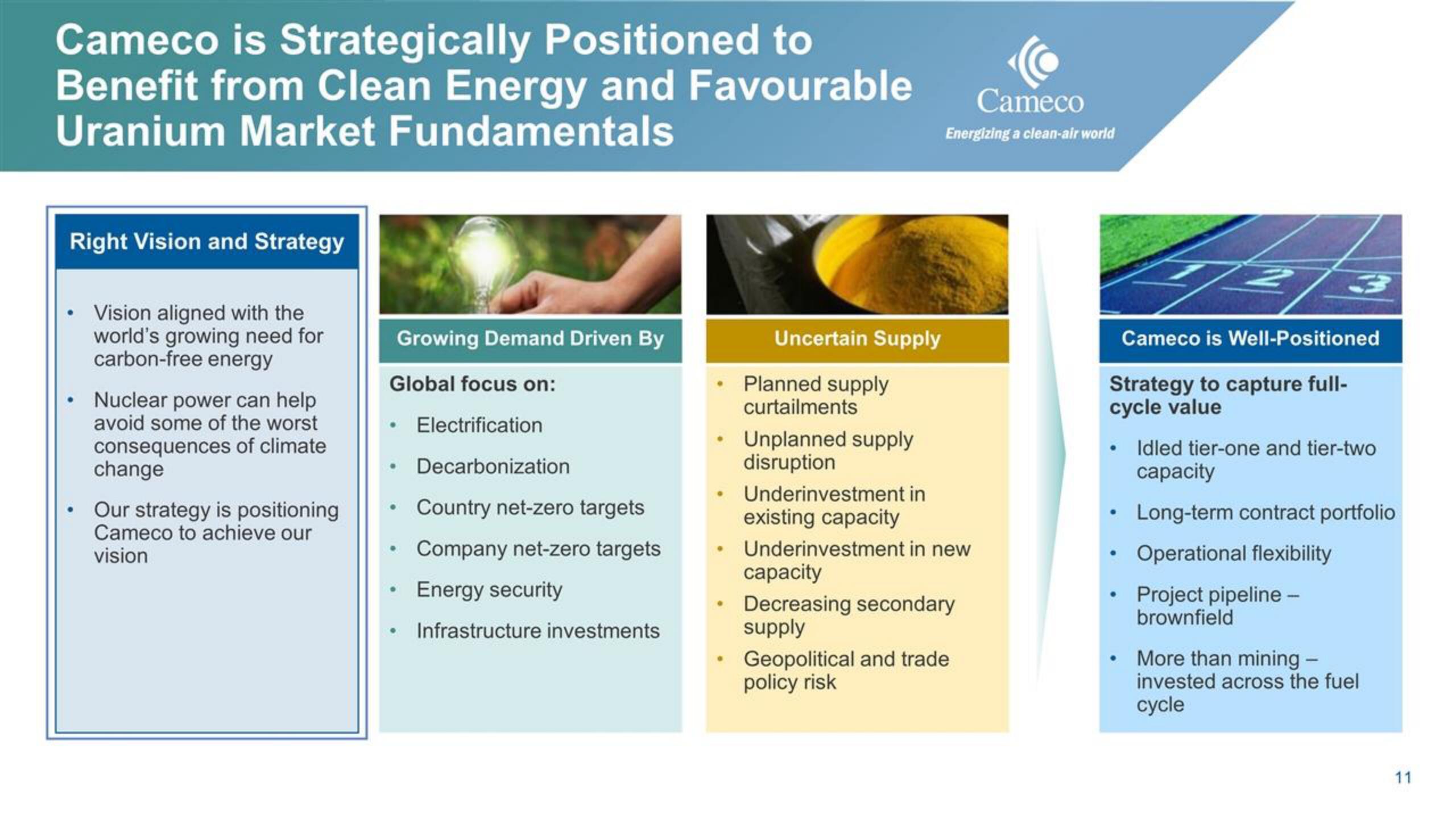 Cameco IPO Presentation Deck slide image #11