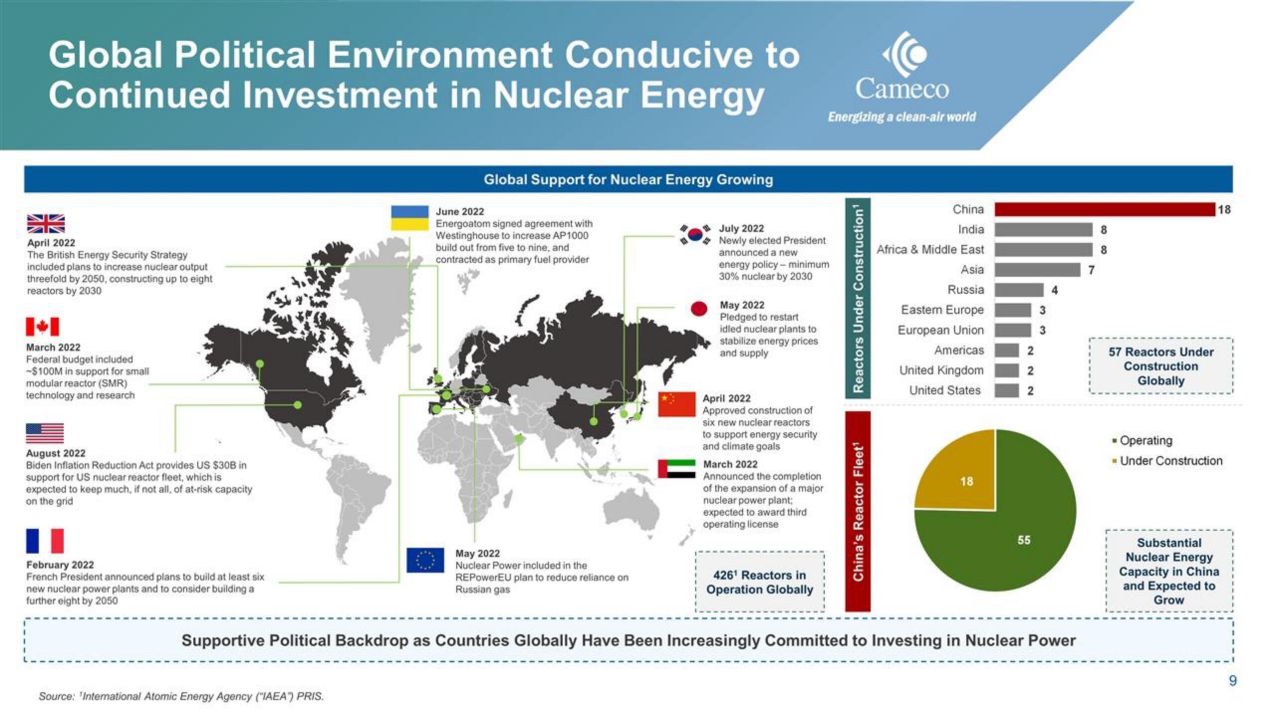 Cameco IPO Presentation Deck slide image #9