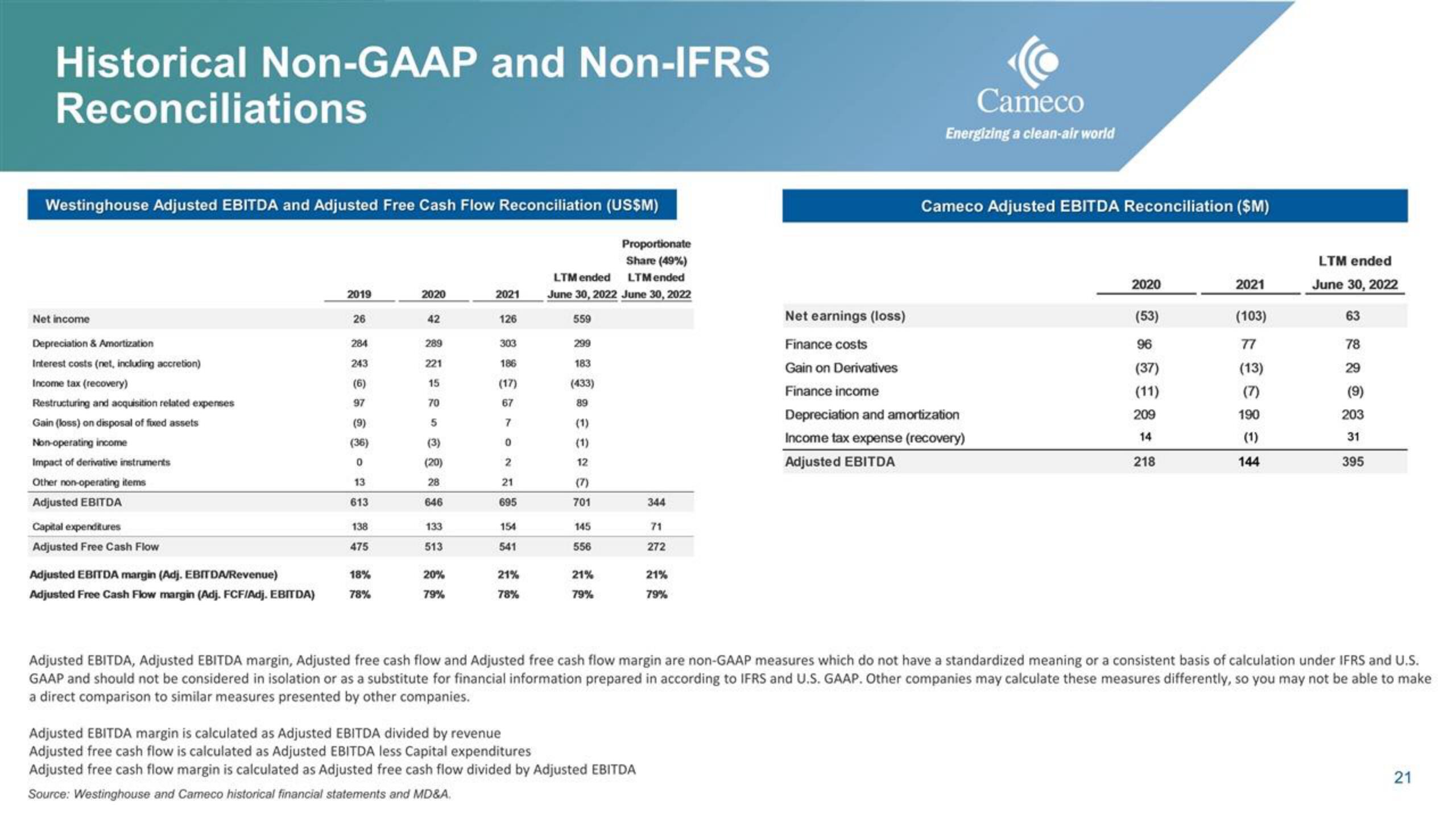 Cameco IPO Presentation Deck slide image #21