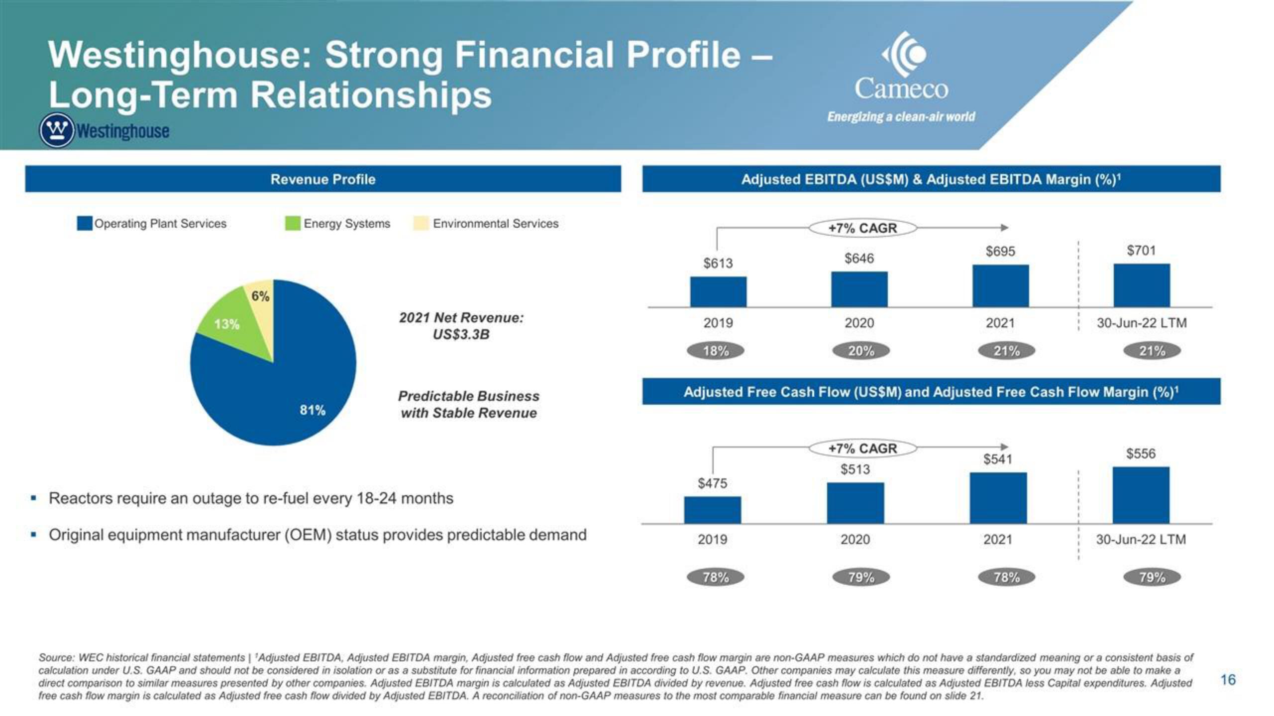 Cameco IPO Presentation Deck slide image #16