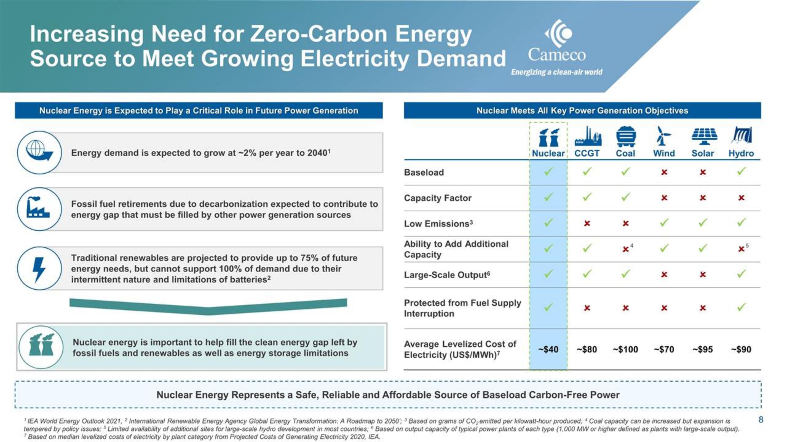 Cameco IPO Presentation Deck slide image #8