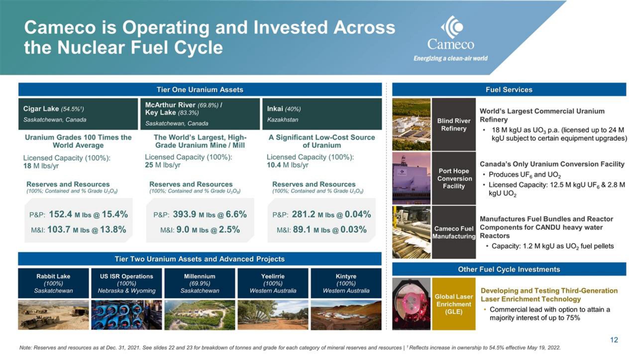 Cameco IPO Presentation Deck slide image #12