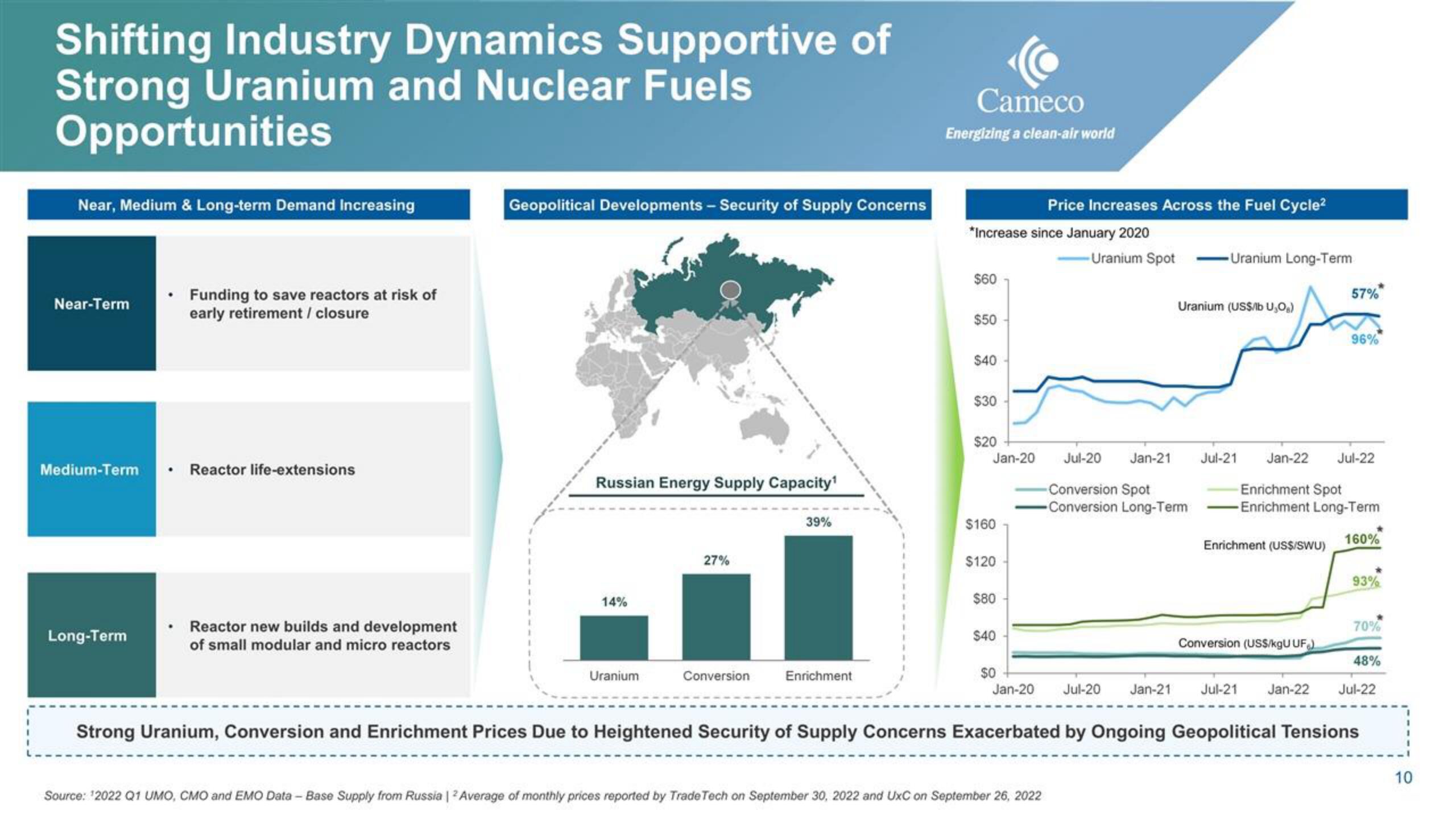 Cameco IPO Presentation Deck slide image #10