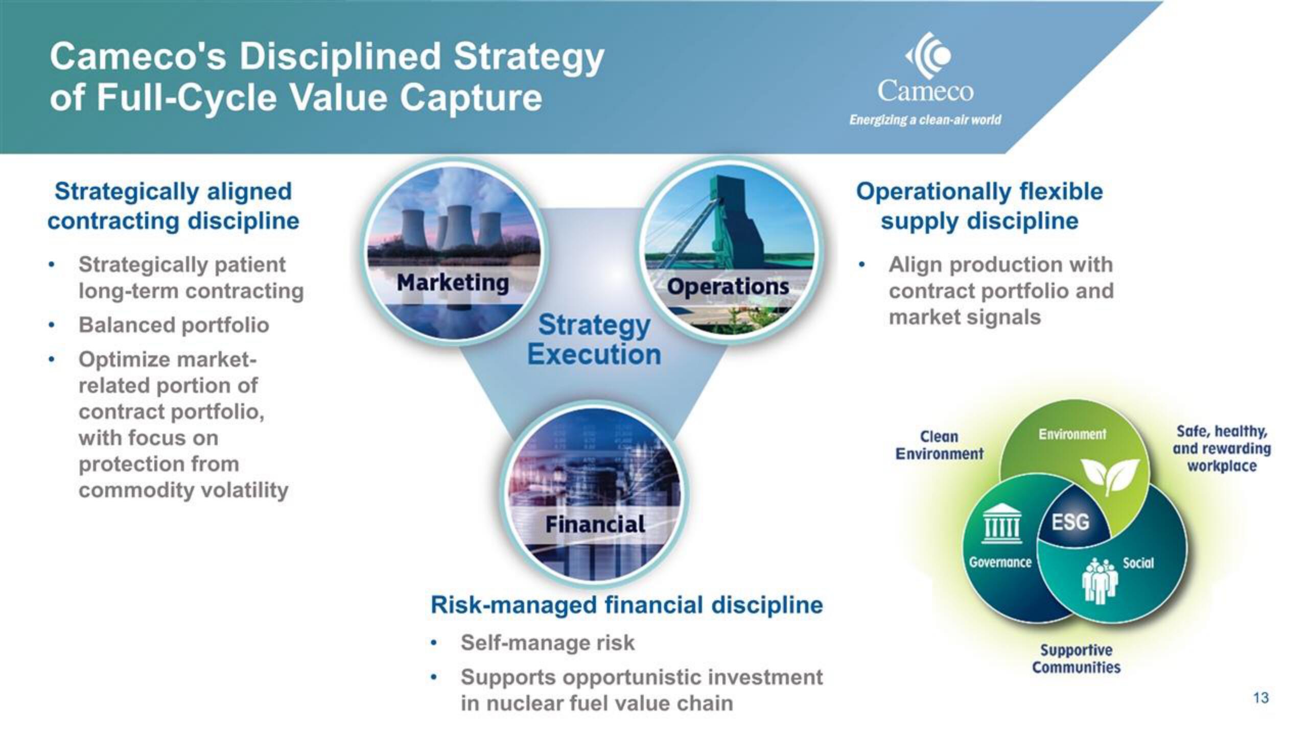 Cameco IPO Presentation Deck slide image #13