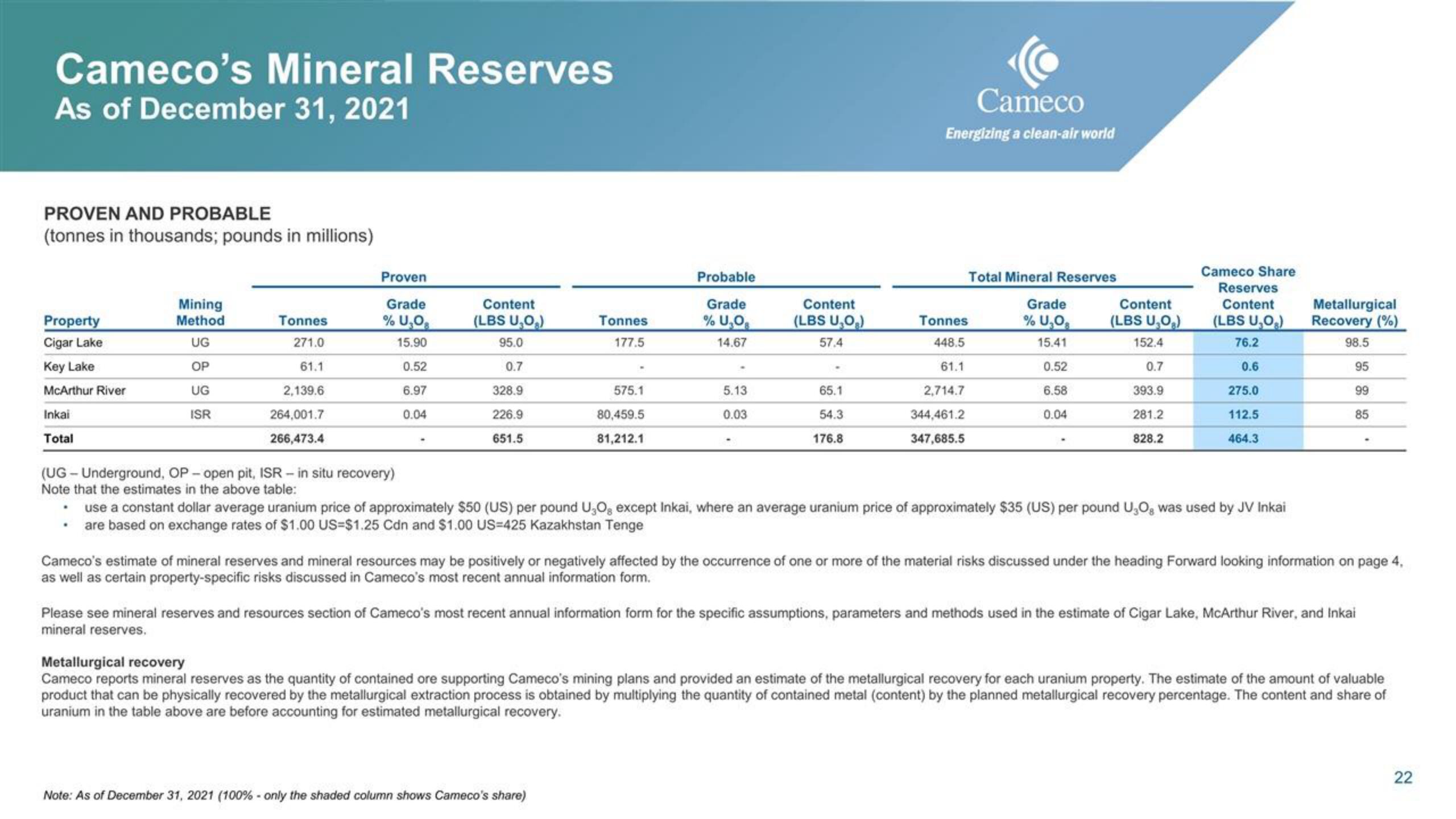 Cameco IPO Presentation Deck slide image #22