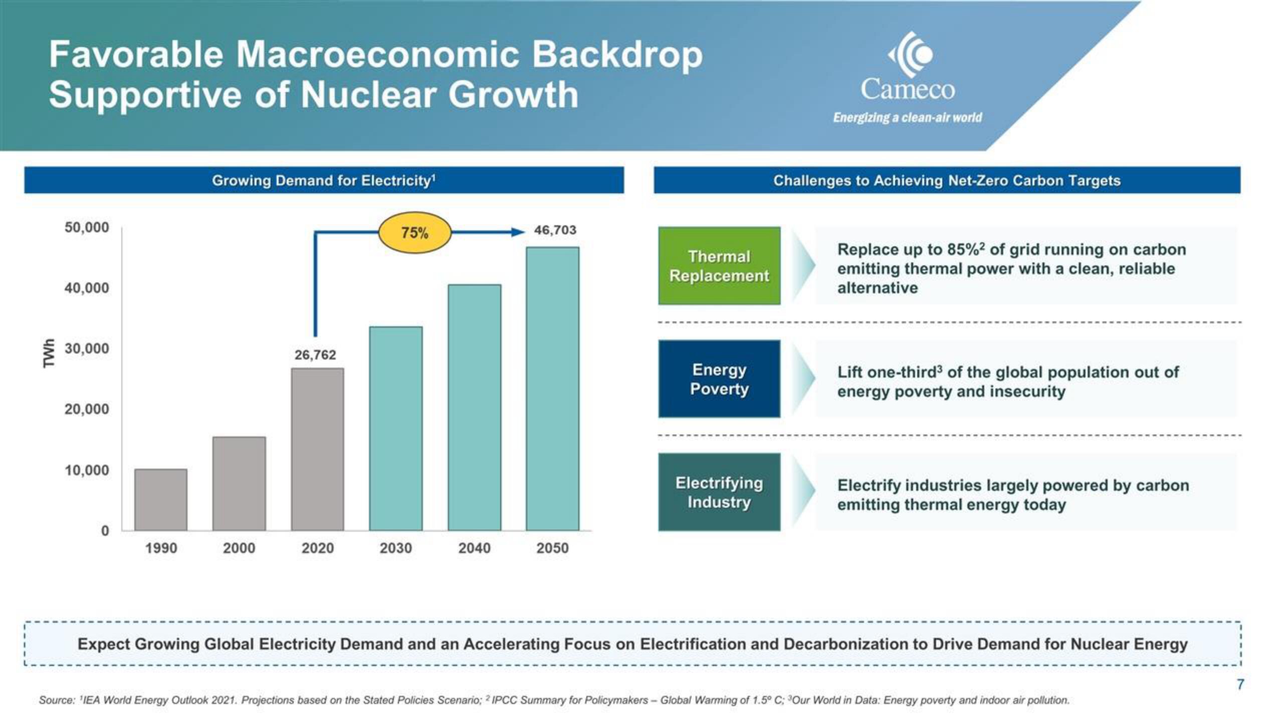 Cameco IPO Presentation Deck slide image #7