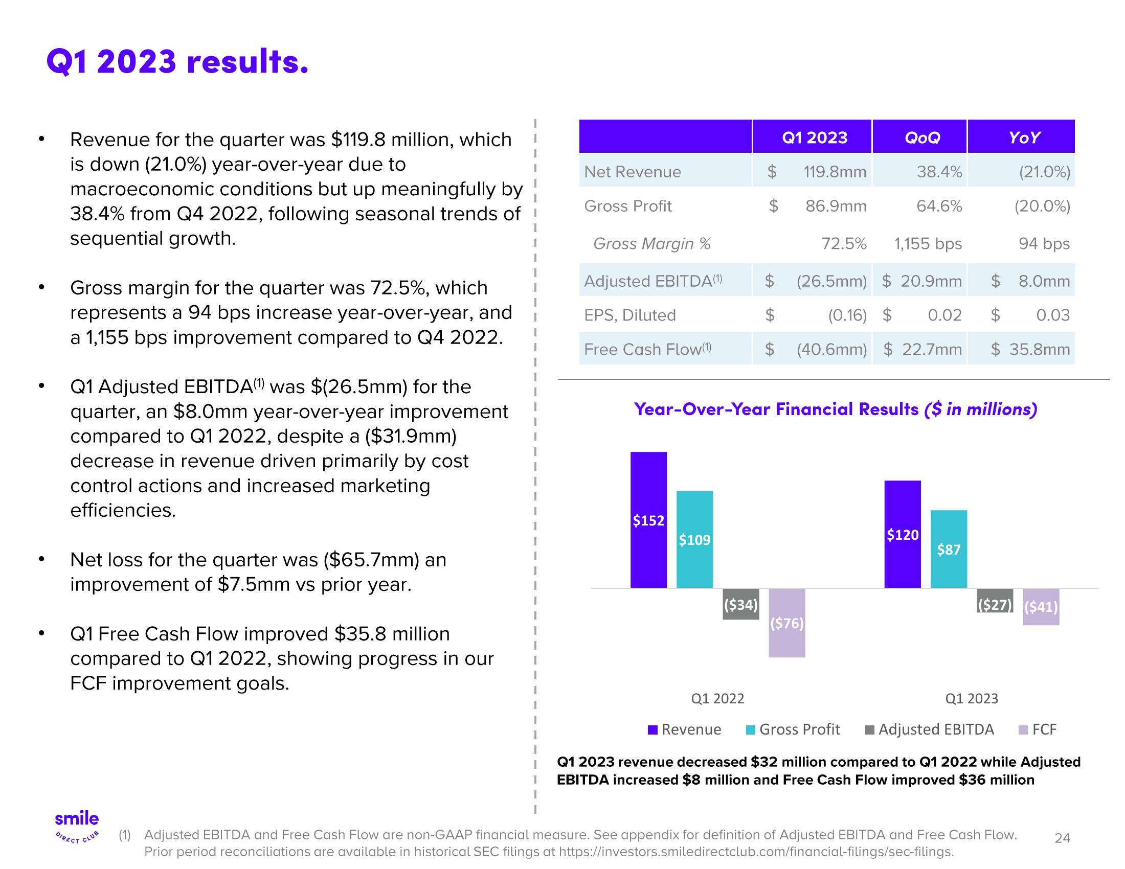 SmileDirectClub Investor Presentation Deck slide image #24