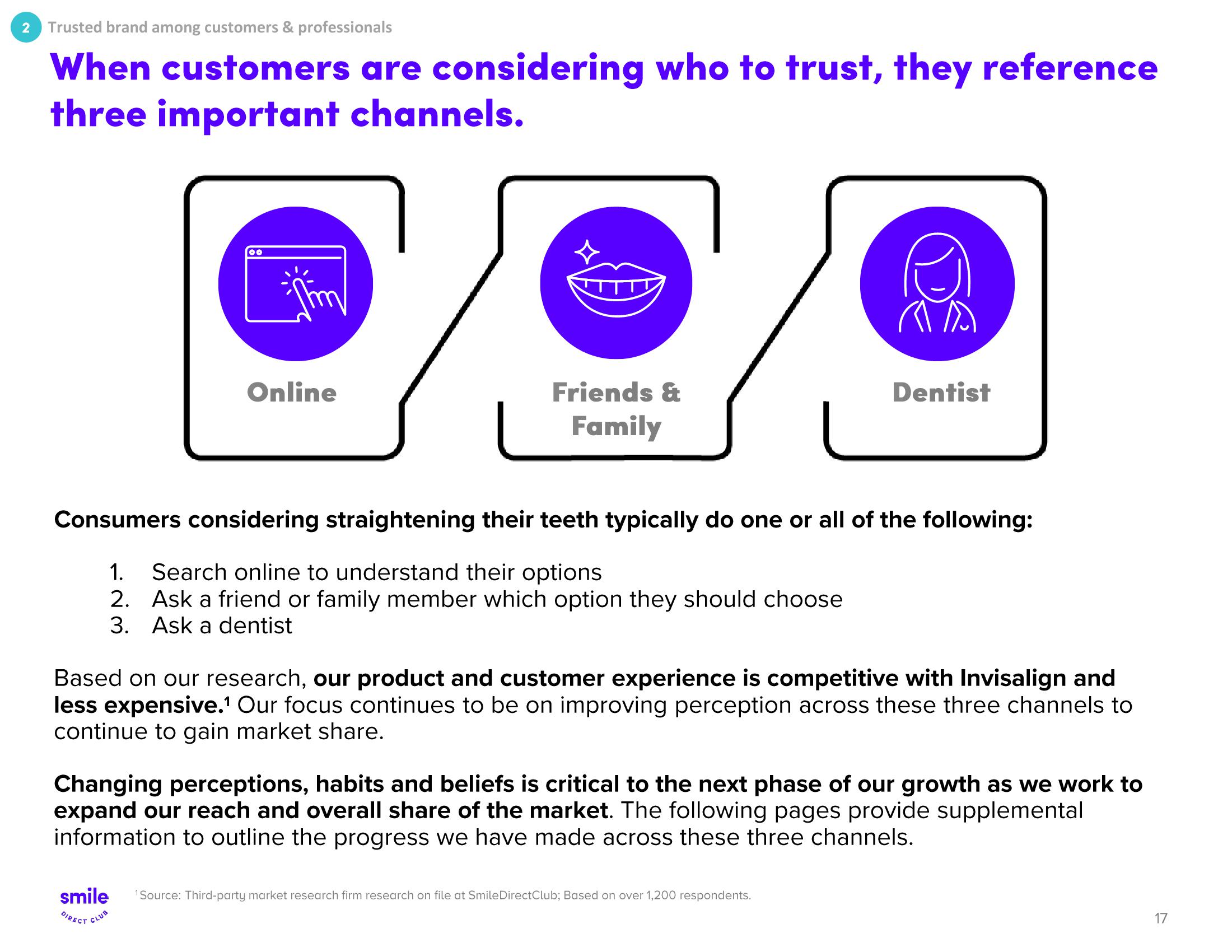 SmileDirectClub Investor Presentation Deck slide image #17