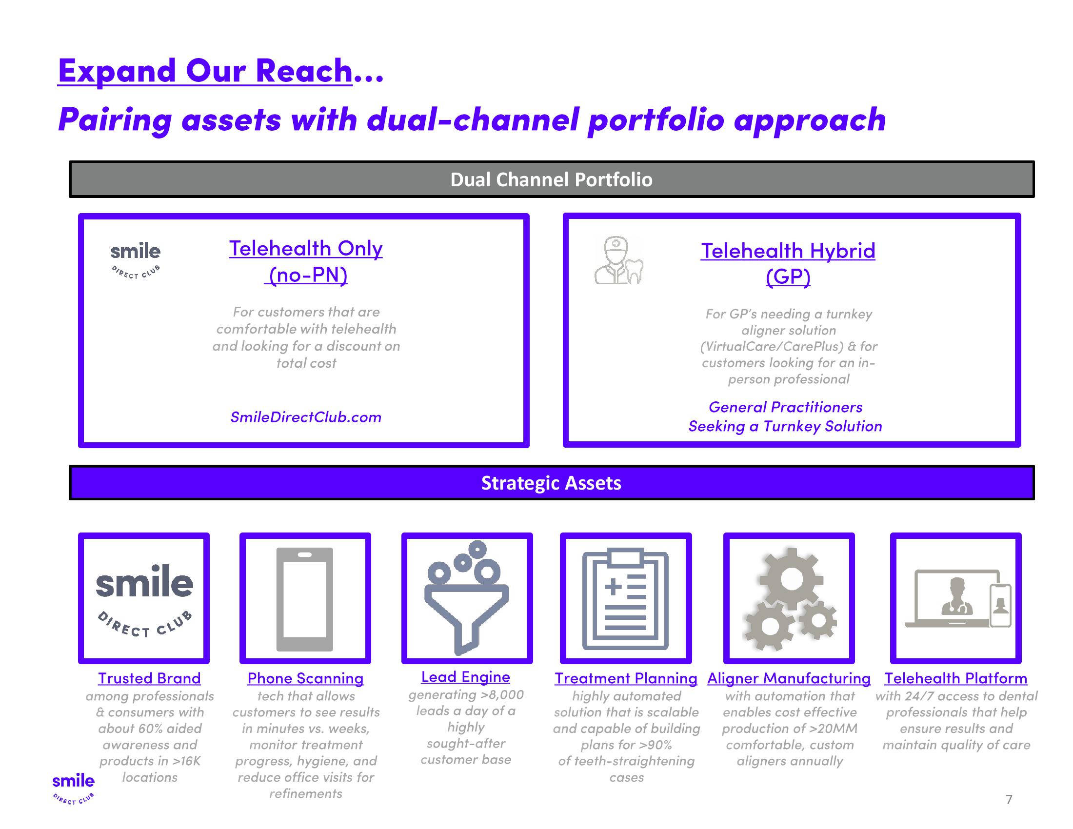 SmileDirectClub Investor Presentation Deck slide image #7