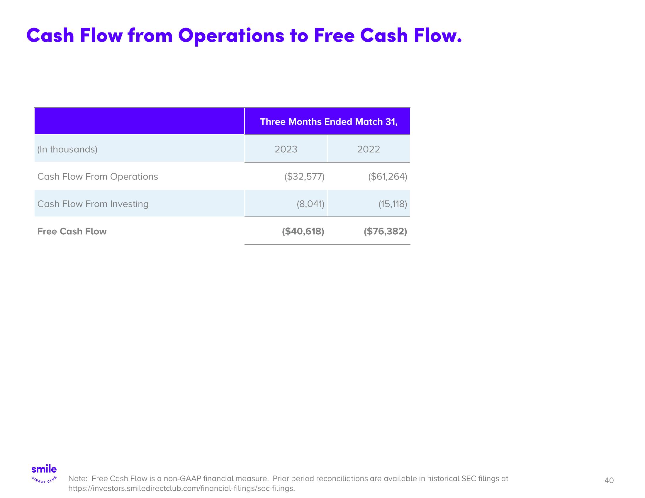 SmileDirectClub Investor Presentation Deck slide image #40