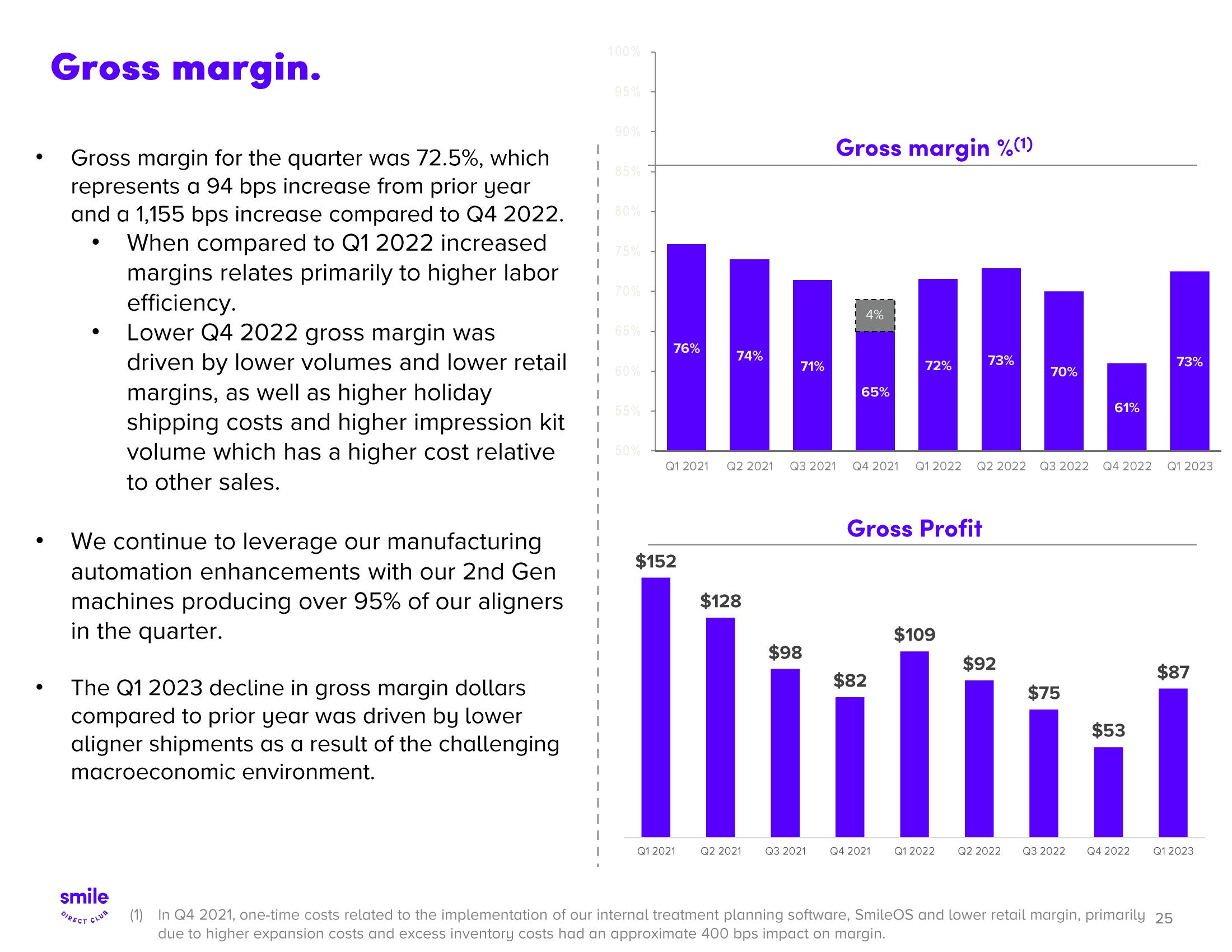 SmileDirectClub Investor Presentation Deck slide image #25