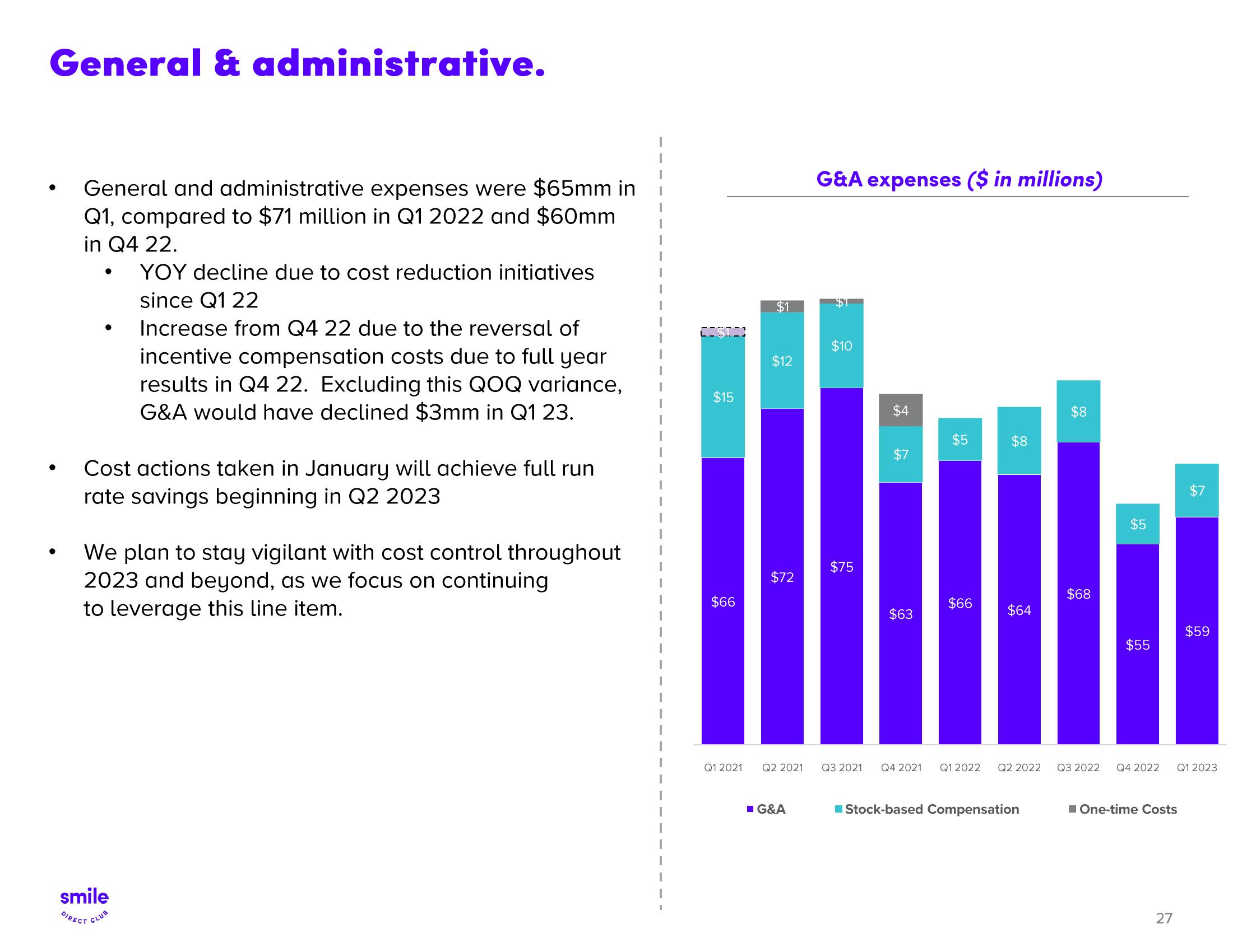 SmileDirectClub Investor Presentation Deck slide image #27