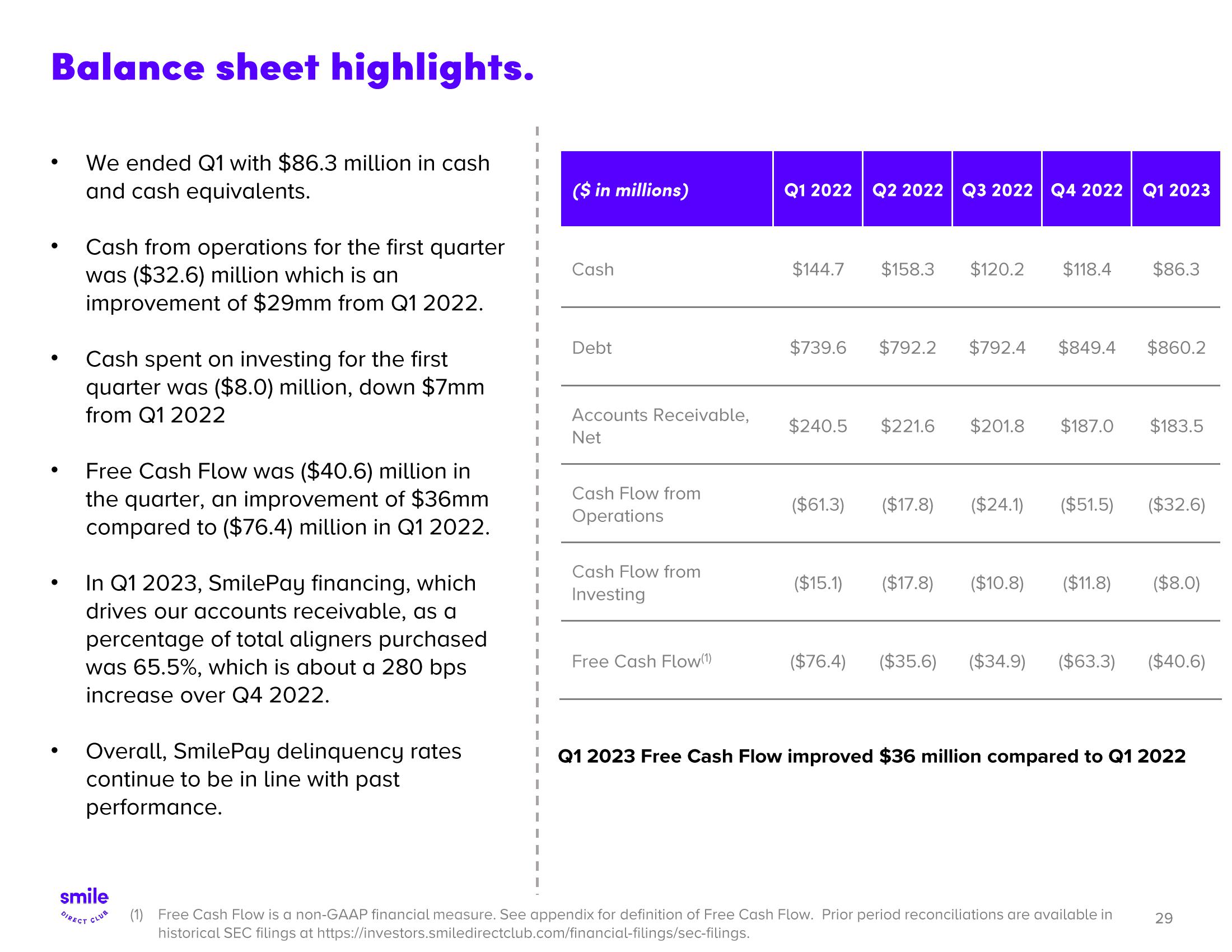 SmileDirectClub Investor Presentation Deck slide image #29