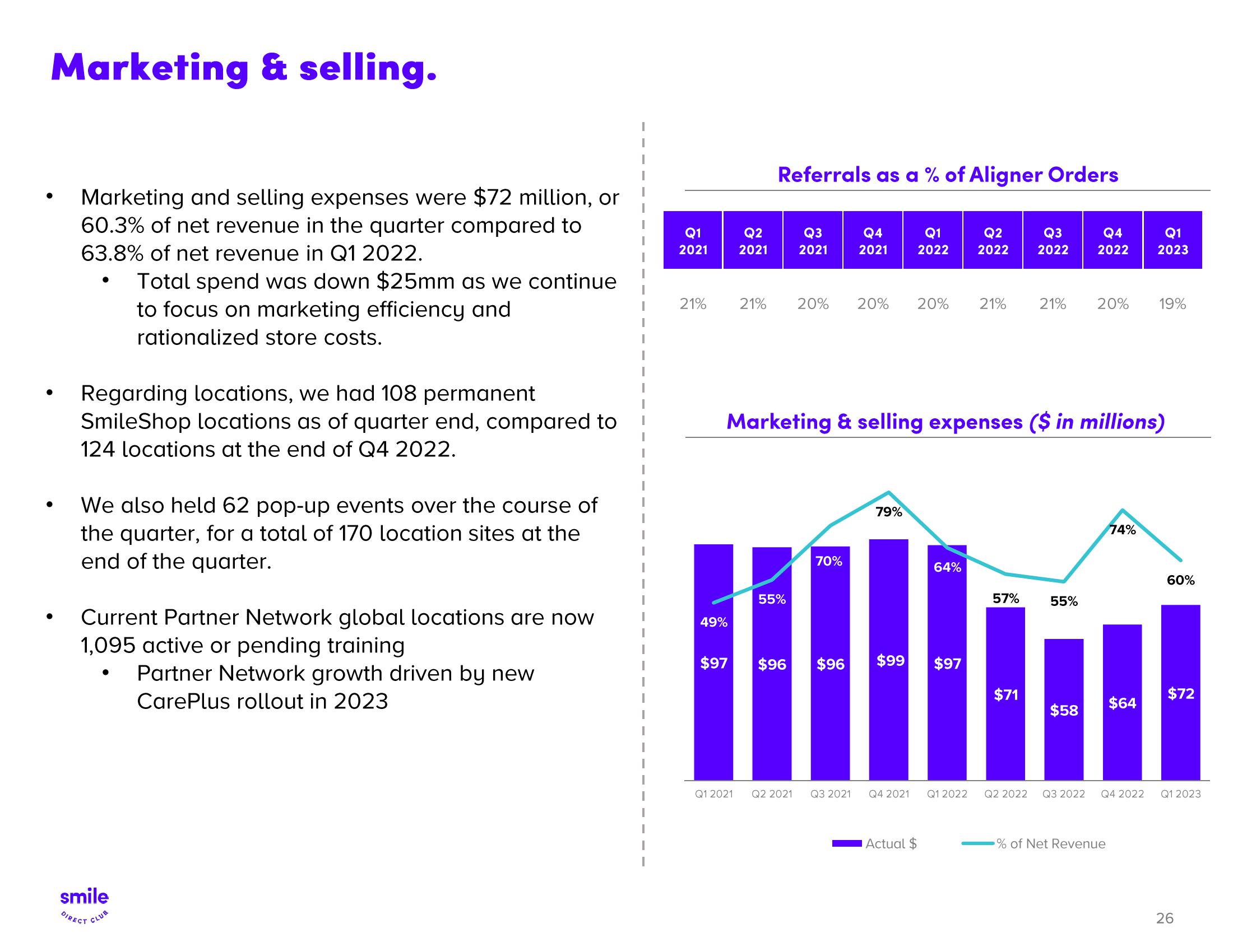 SmileDirectClub Investor Presentation Deck slide image #26