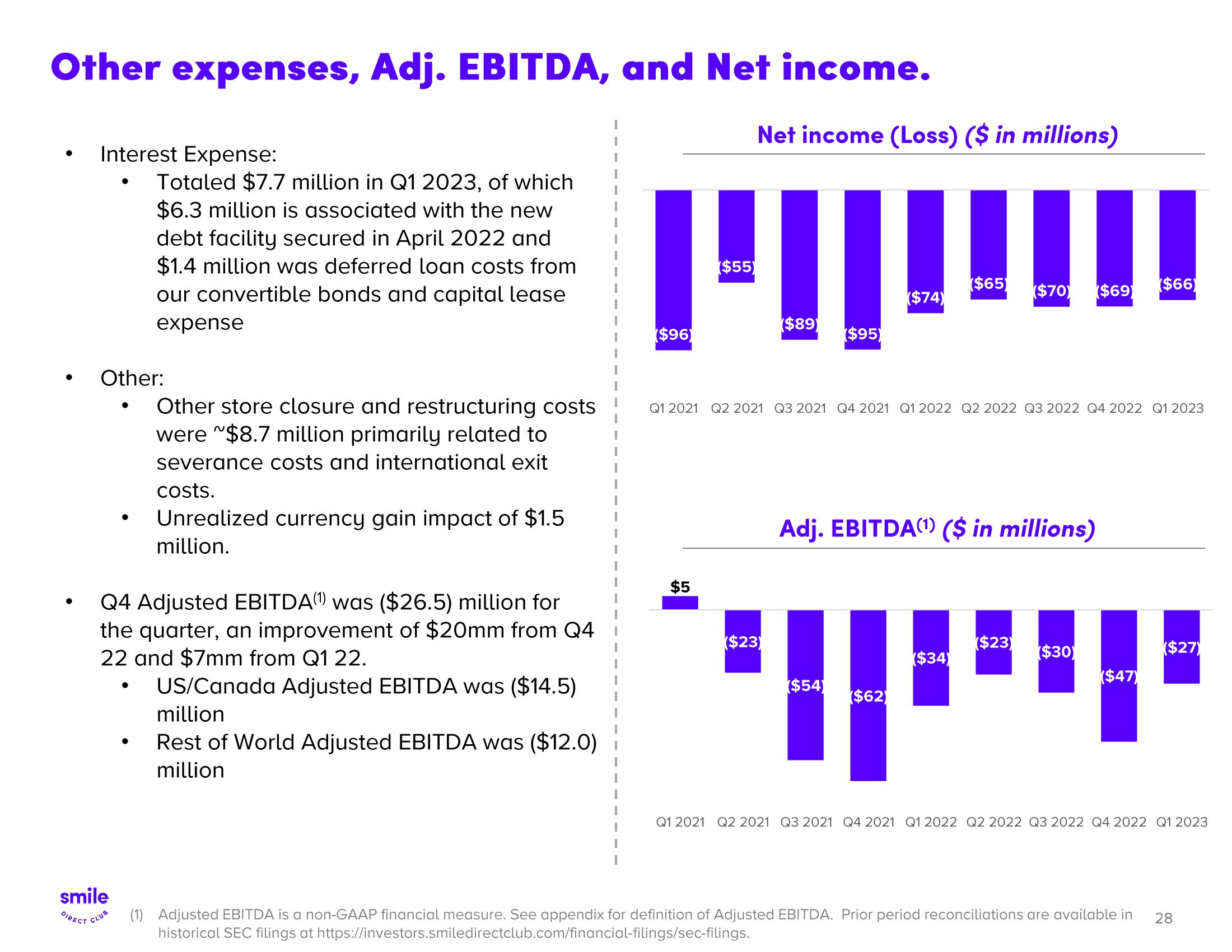 SmileDirectClub Investor Presentation Deck slide image #28