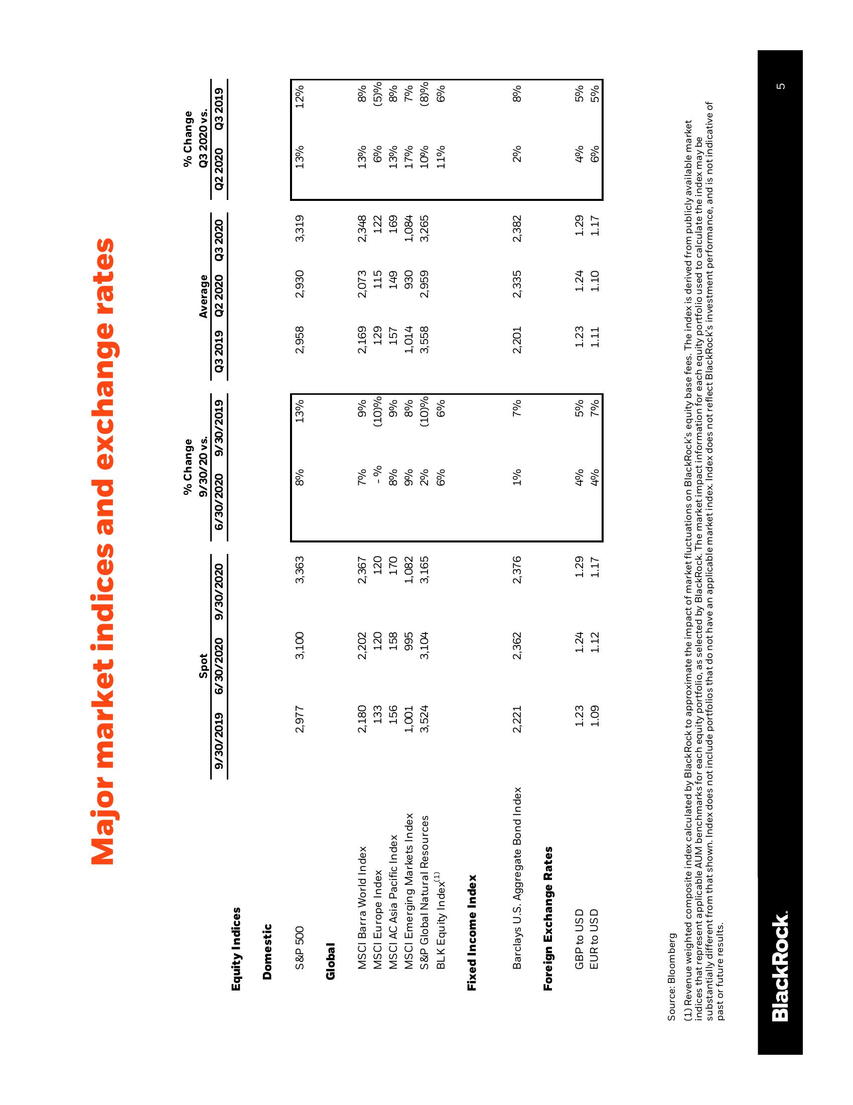 BlackRock Results Presentation Deck slide image #6