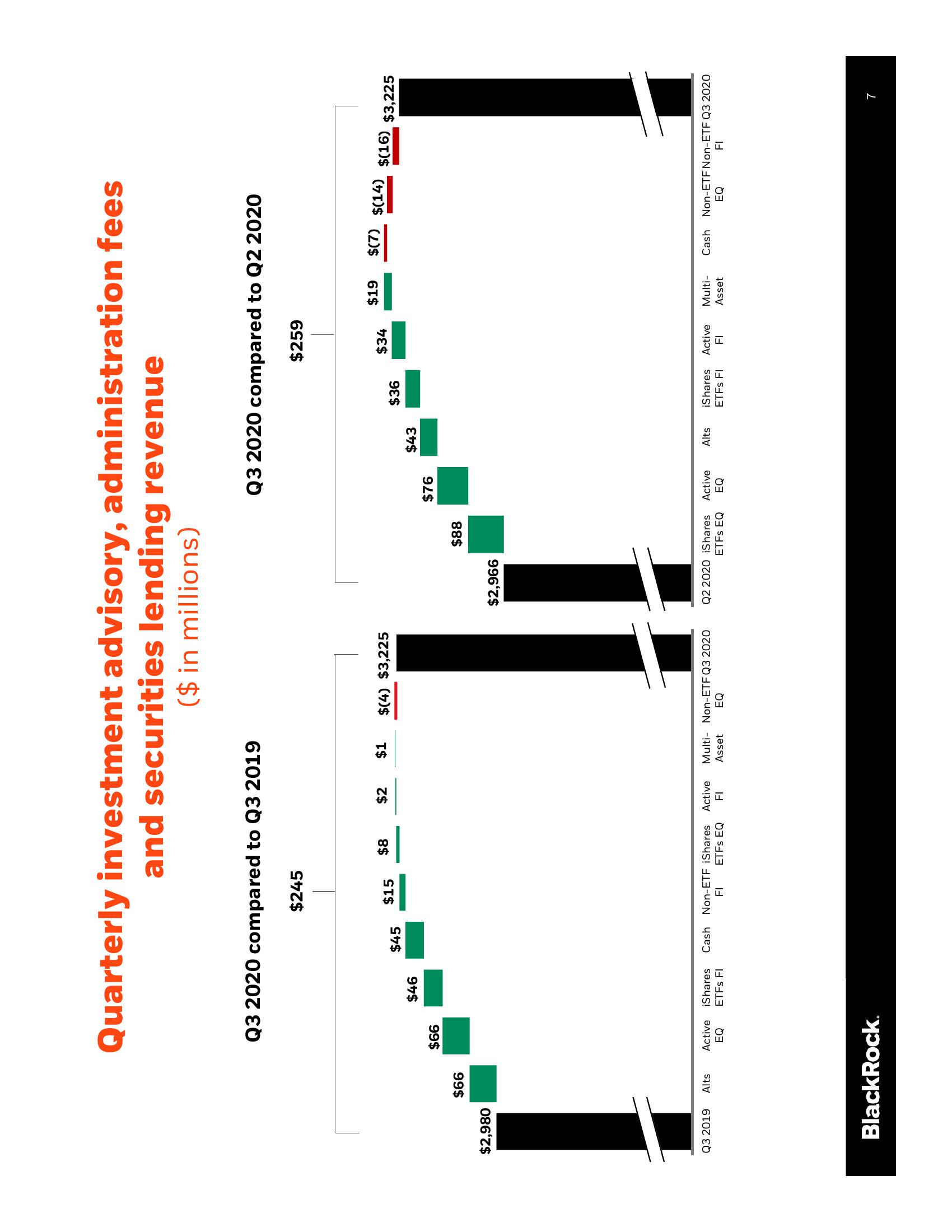 BlackRock Results Presentation Deck slide image #8