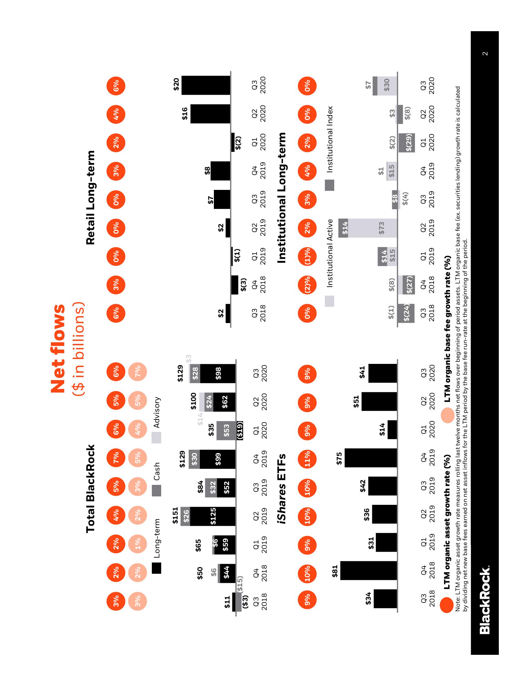 BlackRock Results Presentation Deck slide image #3