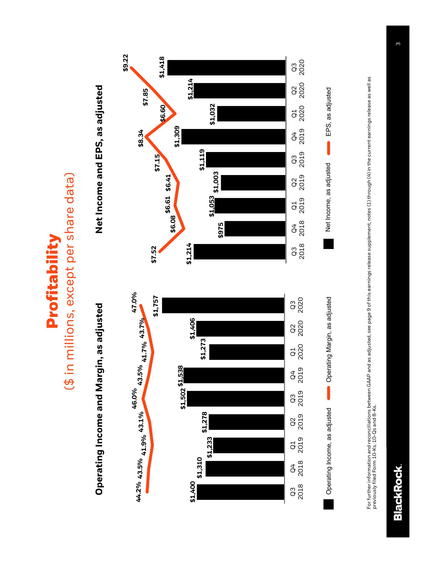 BlackRock Results Presentation Deck slide image #4