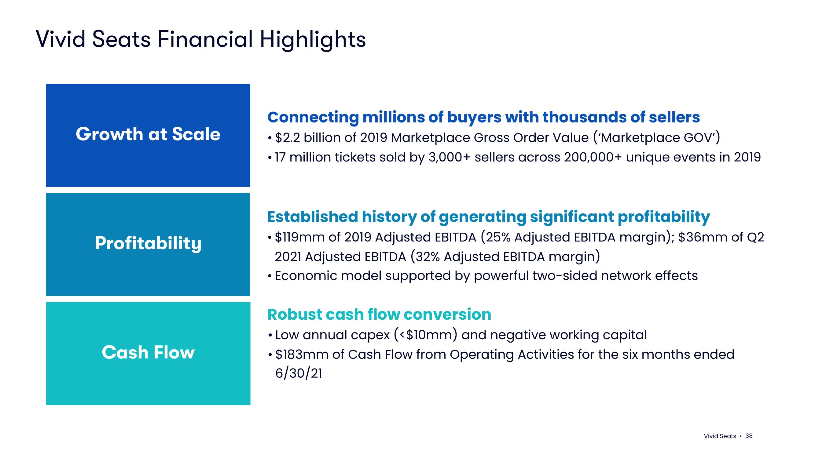 Vivid Seats SPAC Presentation Deck slide image #38