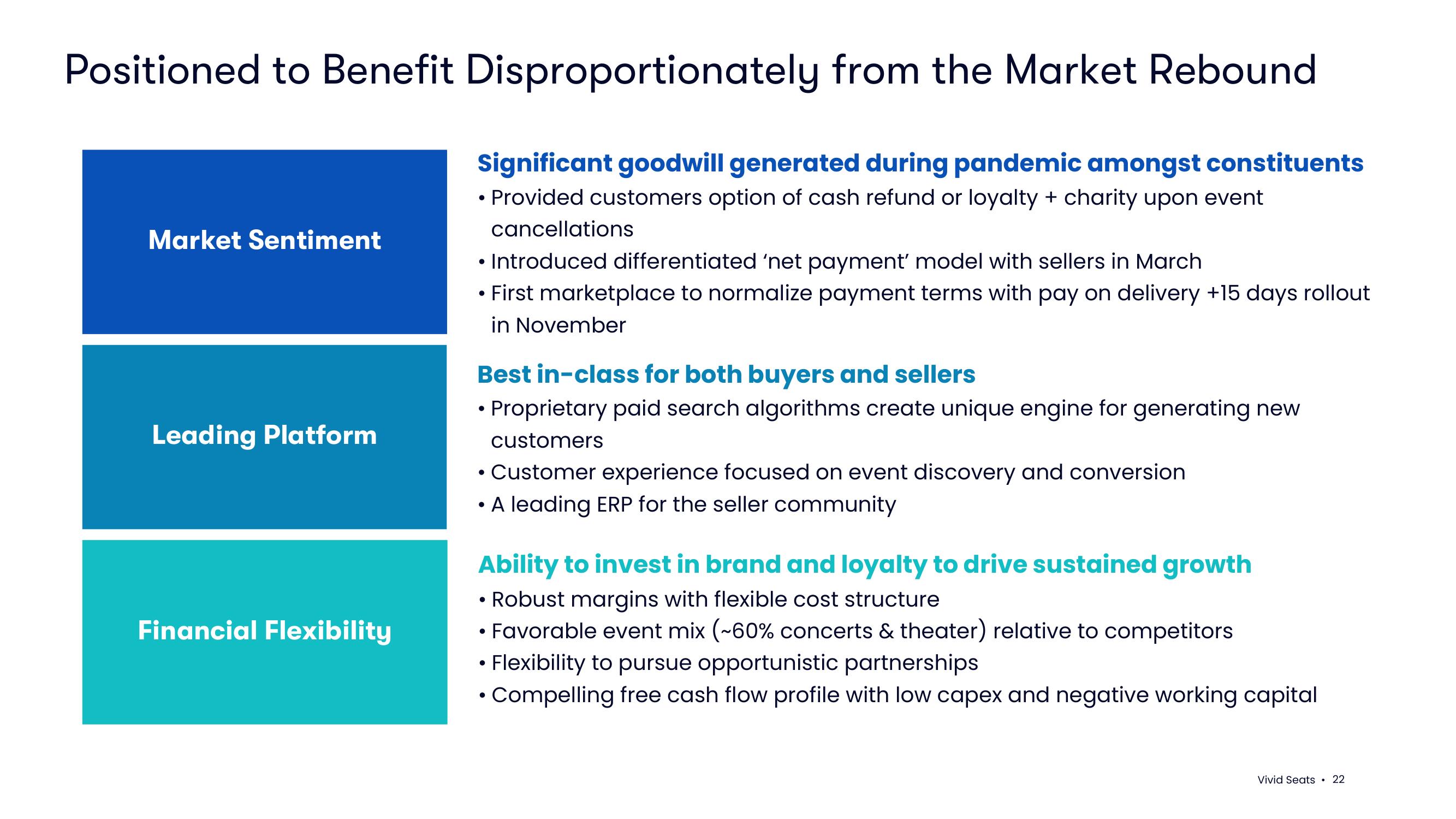 Vivid Seats SPAC Presentation Deck slide image #22
