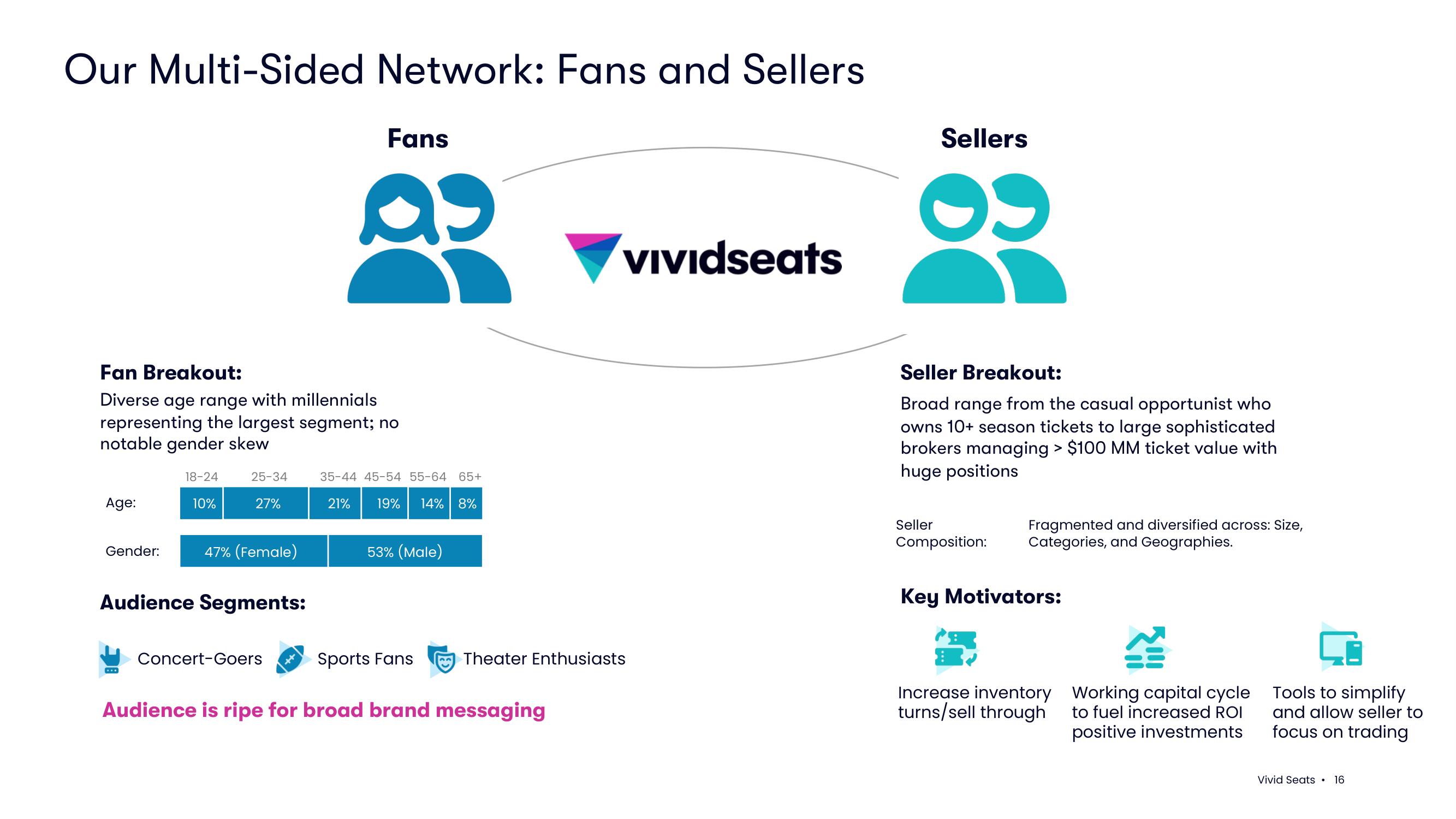 Vivid Seats SPAC Presentation Deck slide image #16