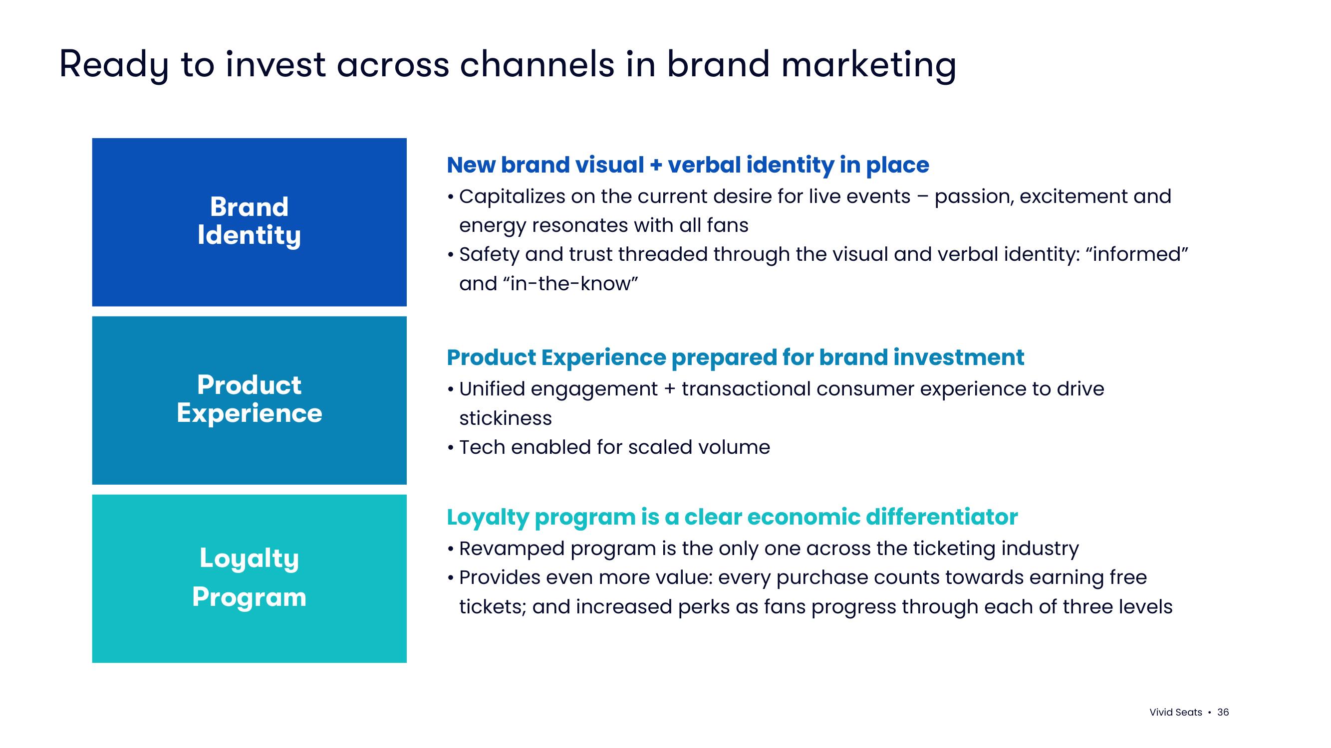 Vivid Seats SPAC Presentation Deck slide image #36