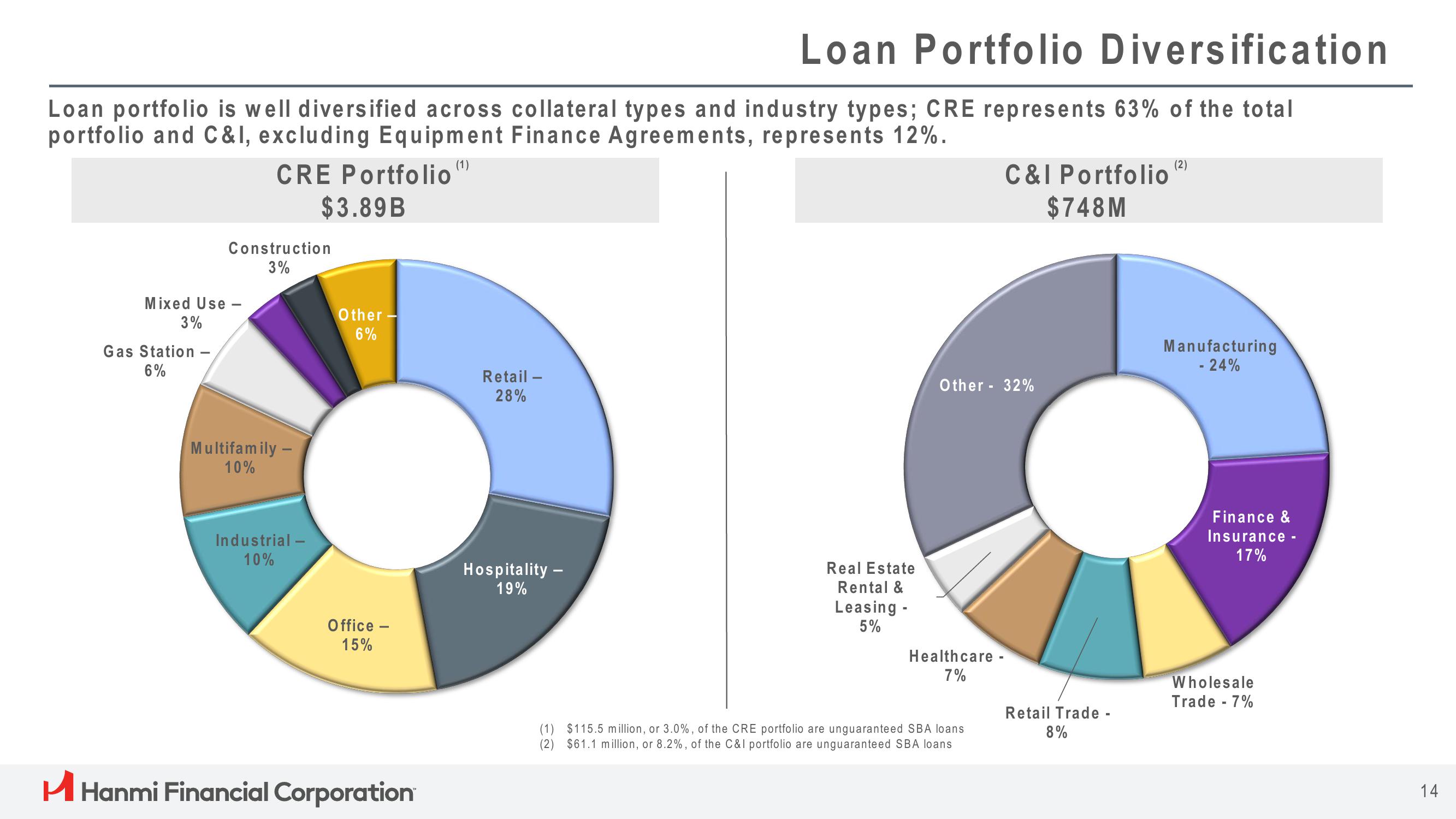 Hanmi Financial Results Presentation Deck slide image #14