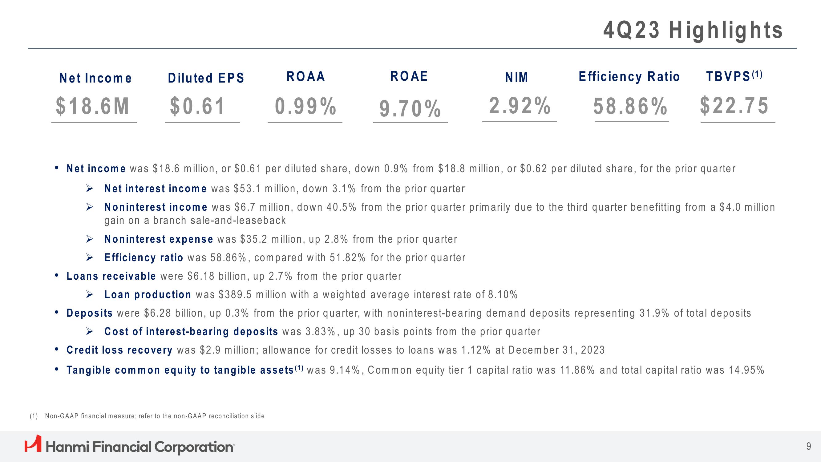 Hanmi Financial Results Presentation Deck slide image #9