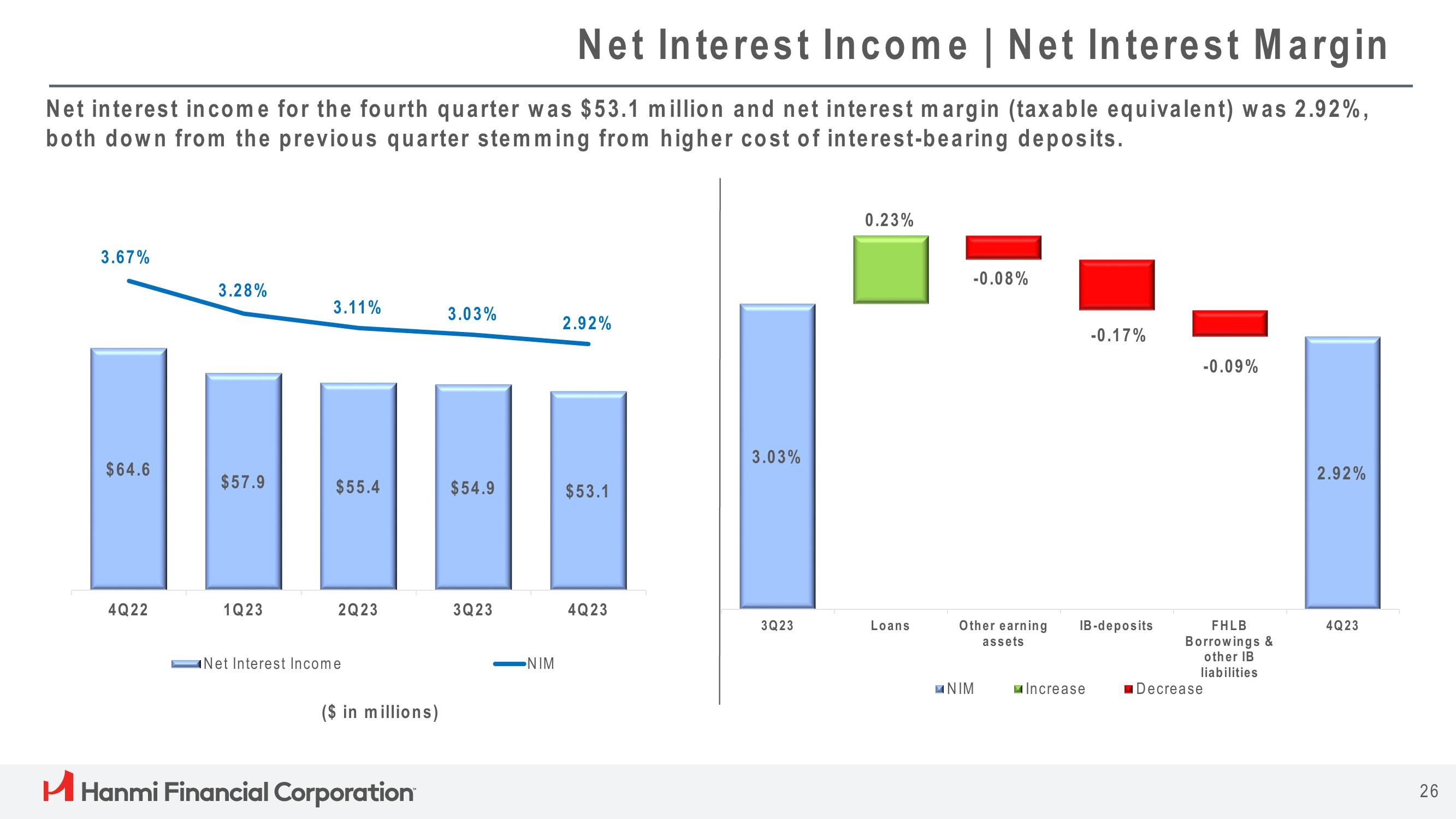 Hanmi Financial Results Presentation Deck slide image #26