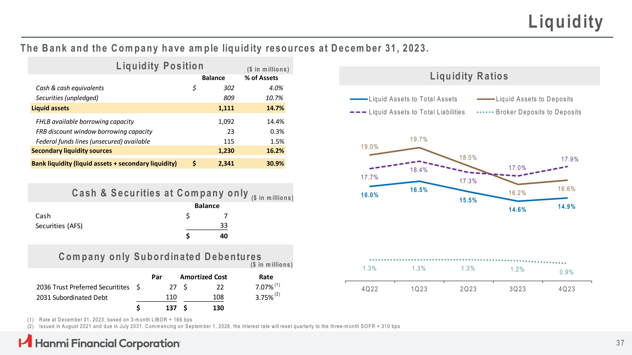 Hanmi Financial Results Presentation Deck slide image #37