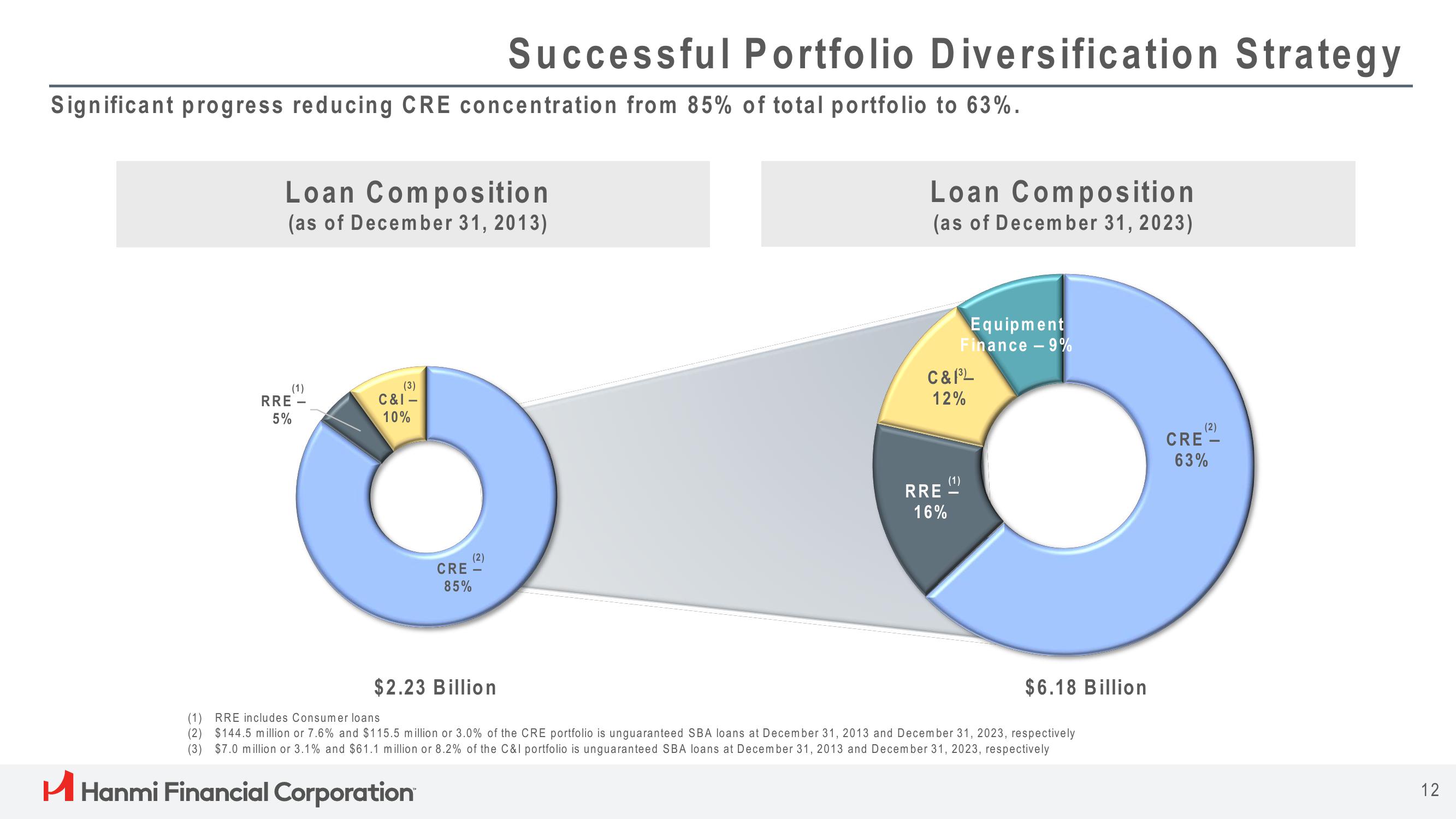 Hanmi Financial Results Presentation Deck slide image #12