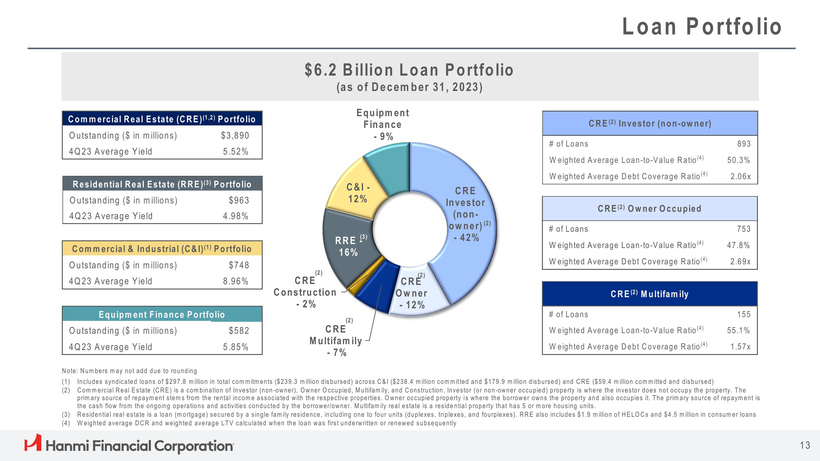 Hanmi Financial Results Presentation Deck slide image #13