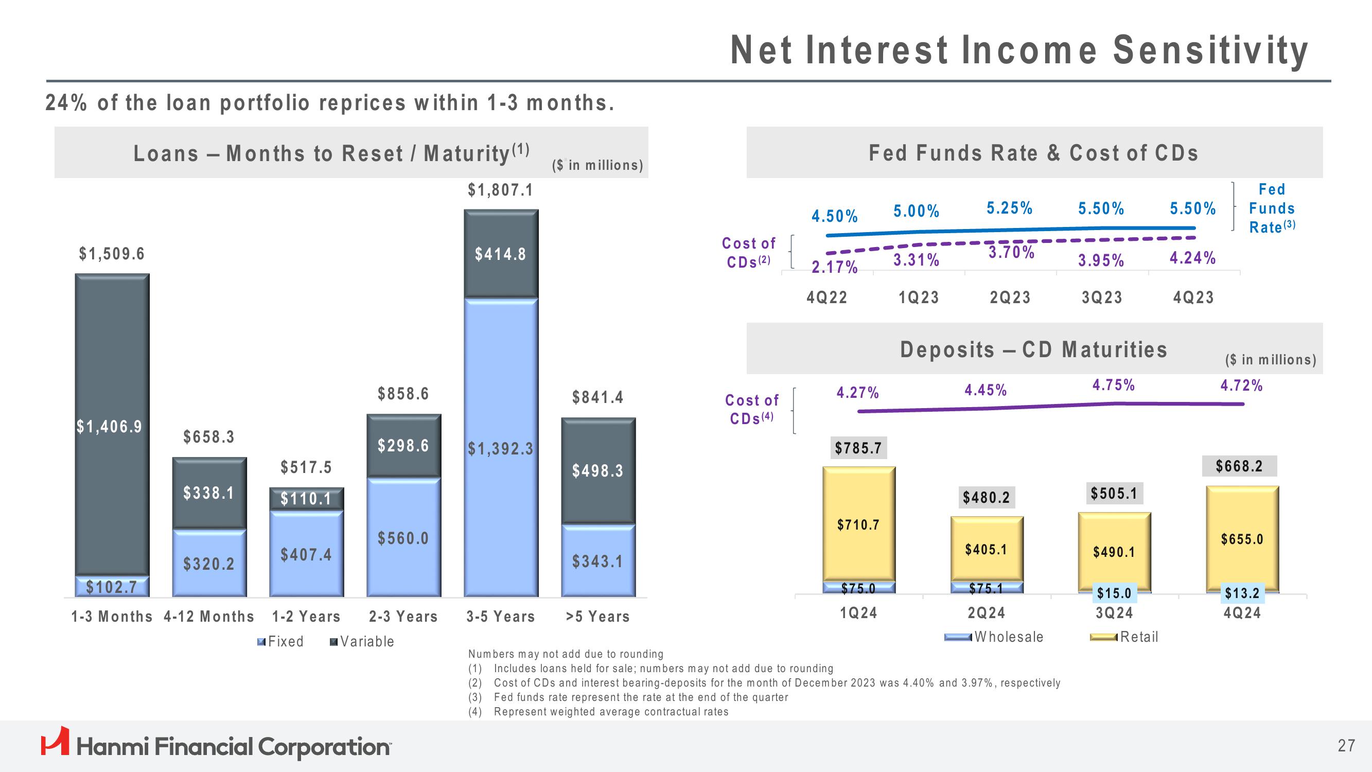 Hanmi Financial Results Presentation Deck slide image #27