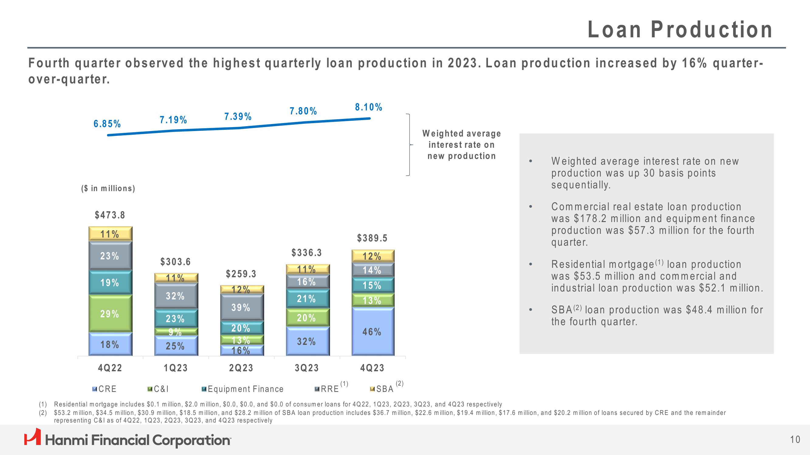 Hanmi Financial Results Presentation Deck slide image #10