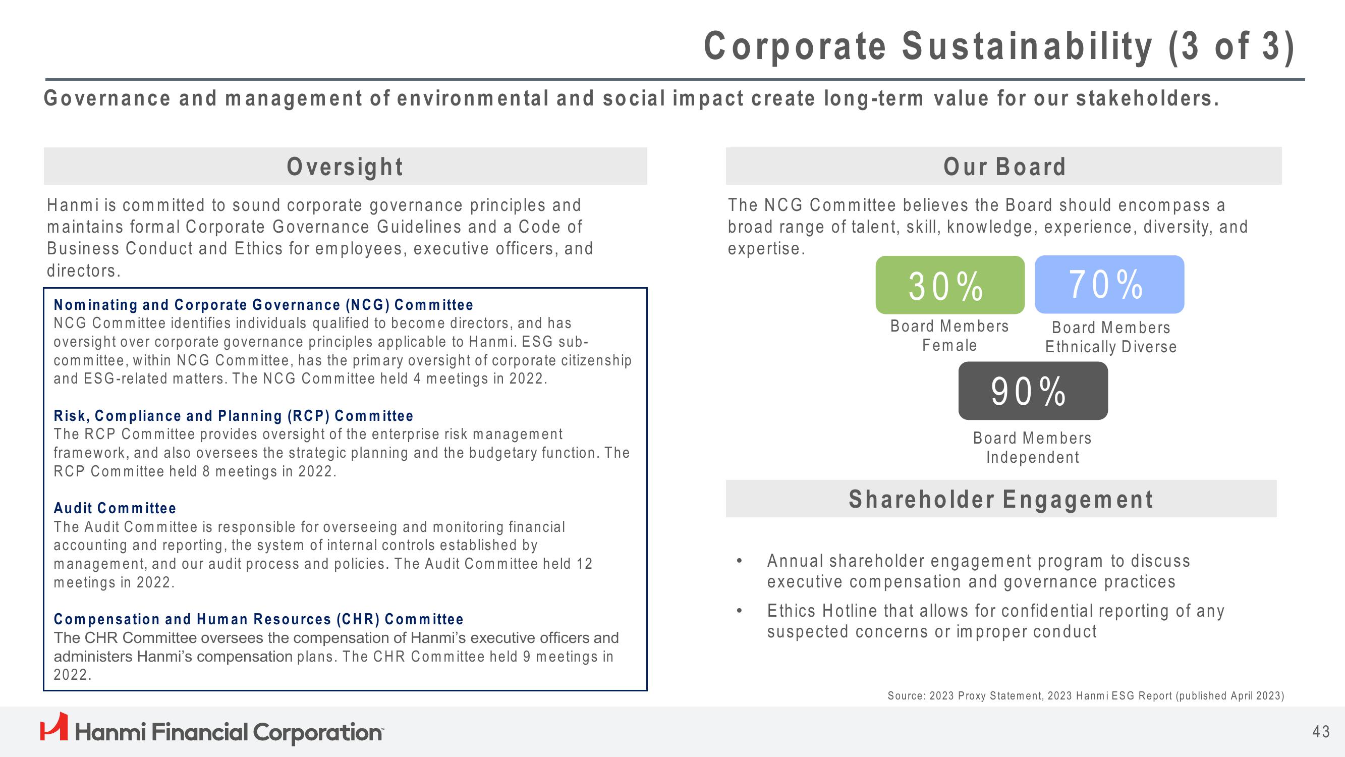 Hanmi Financial Results Presentation Deck slide image #43