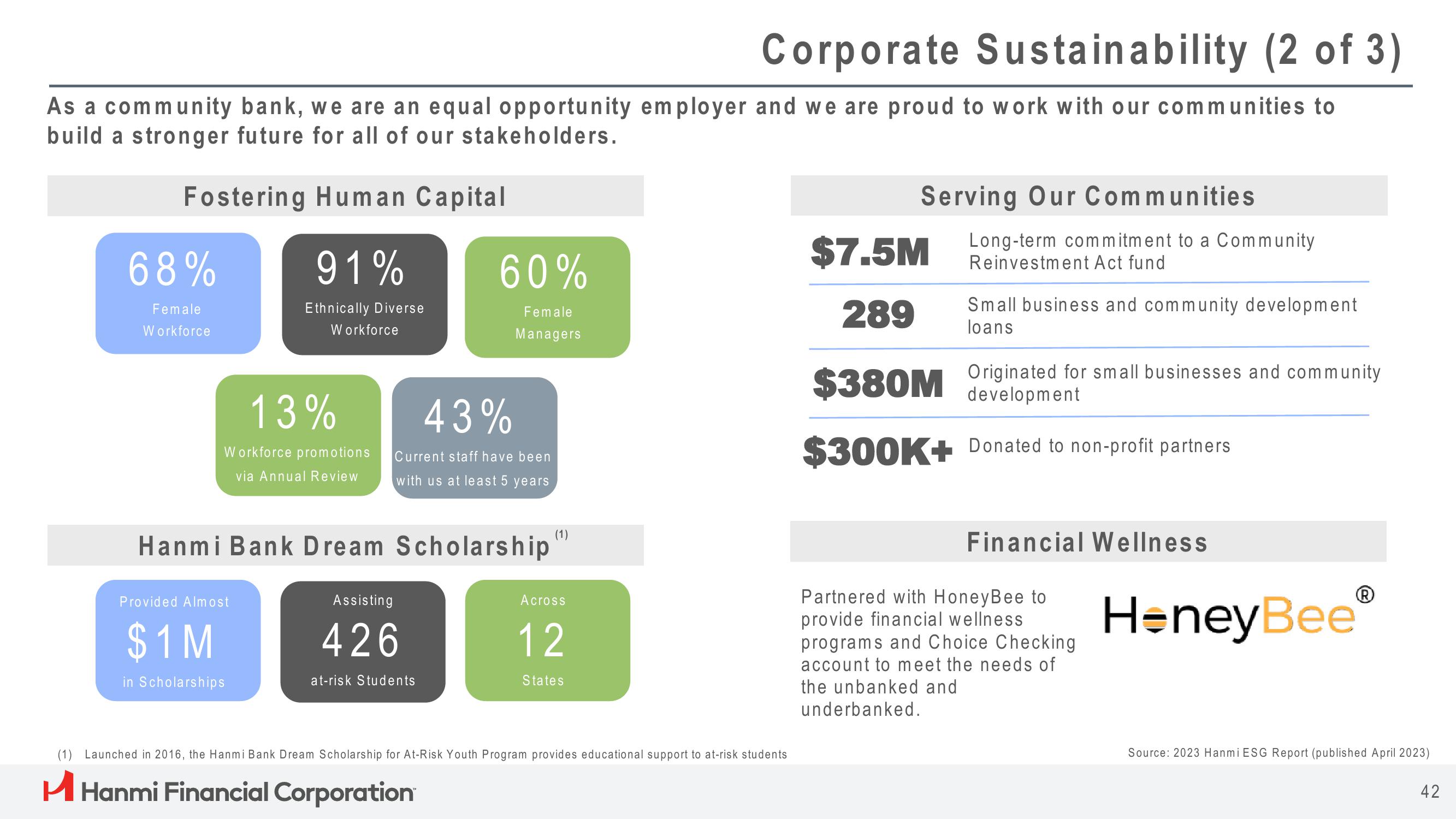 Hanmi Financial Results Presentation Deck slide image #42