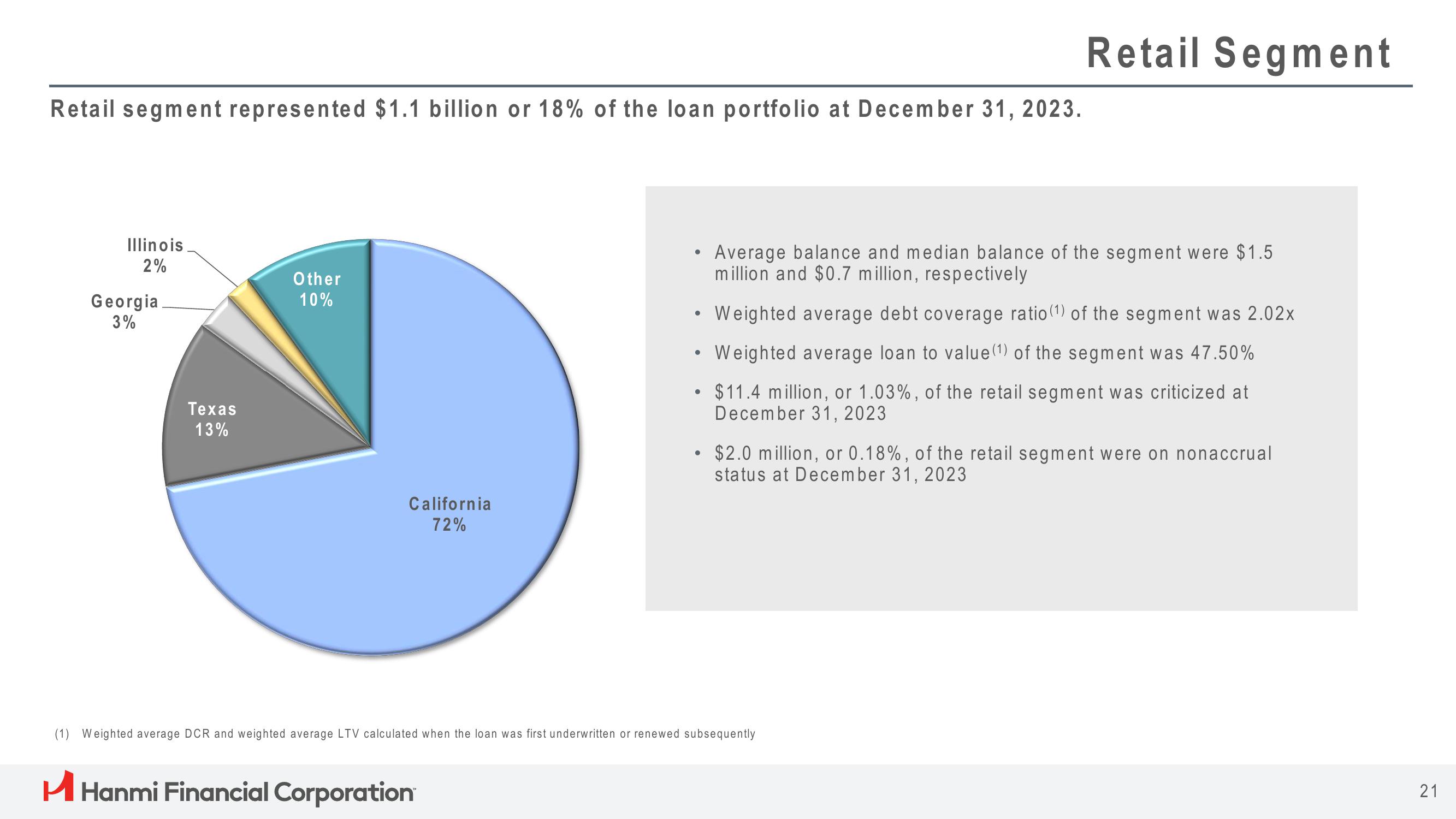 Hanmi Financial Results Presentation Deck slide image #21