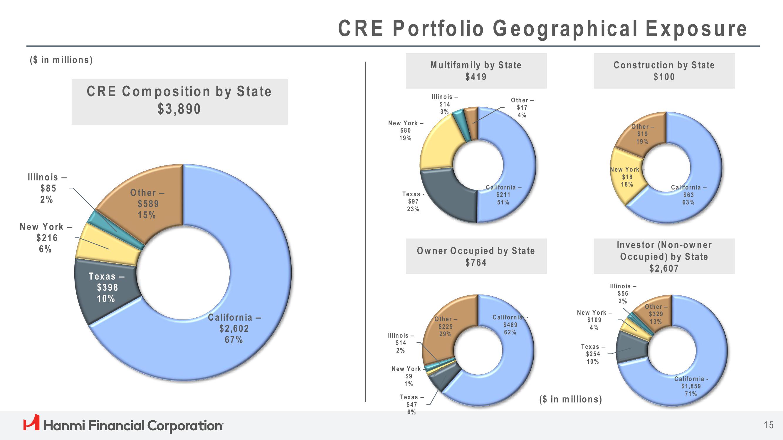 Hanmi Financial Results Presentation Deck slide image #15