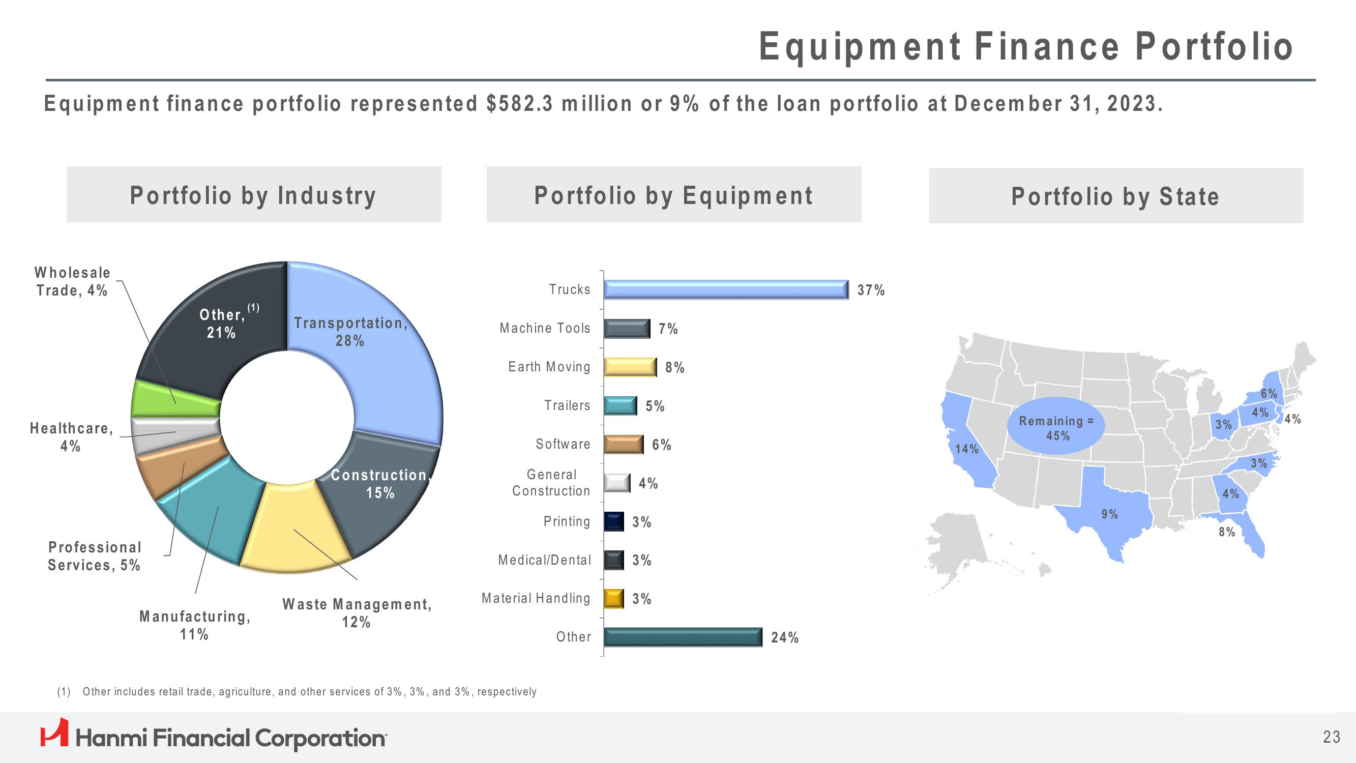 Hanmi Financial Results Presentation Deck slide image #23