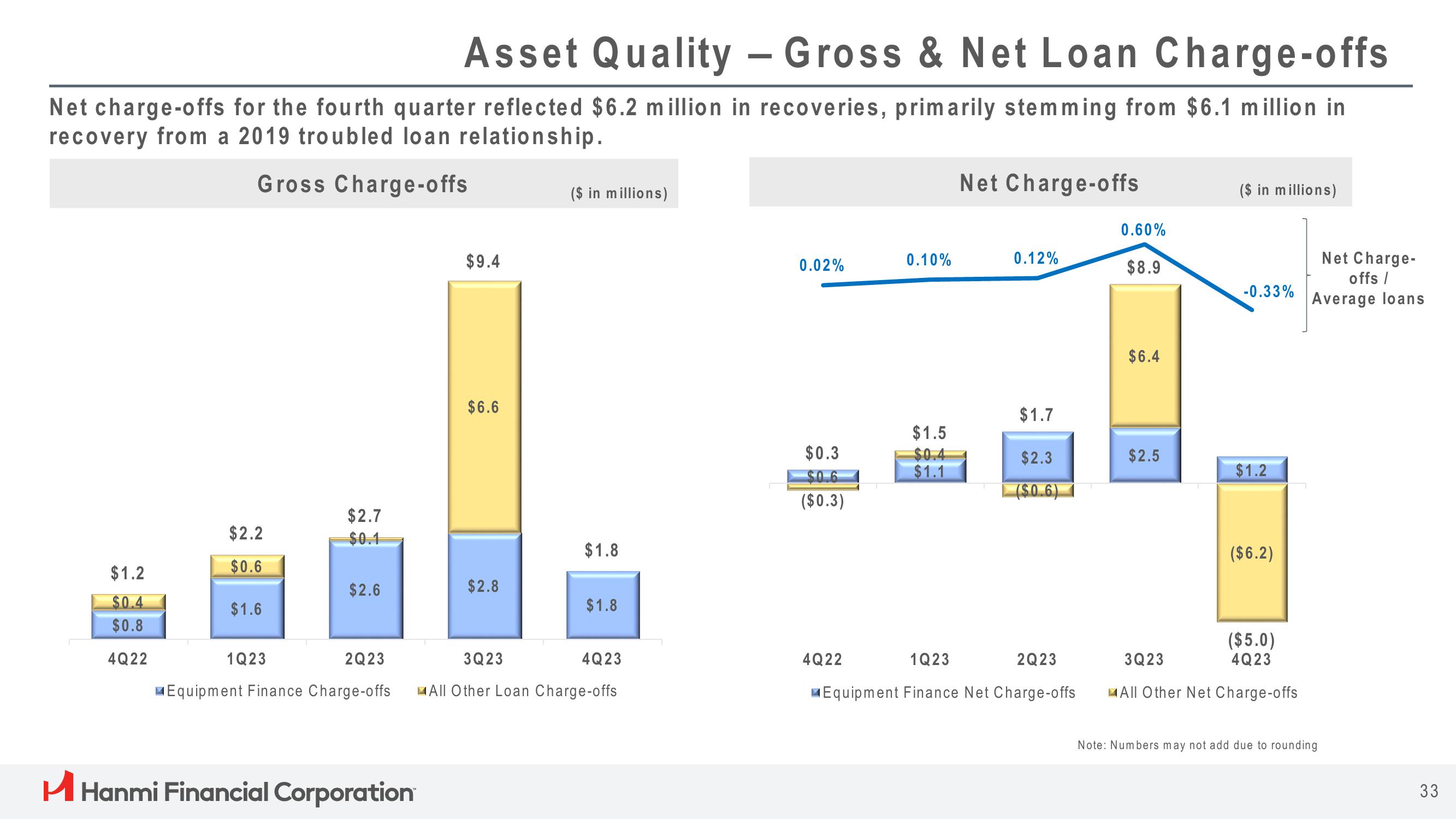 Hanmi Financial Results Presentation Deck slide image #33