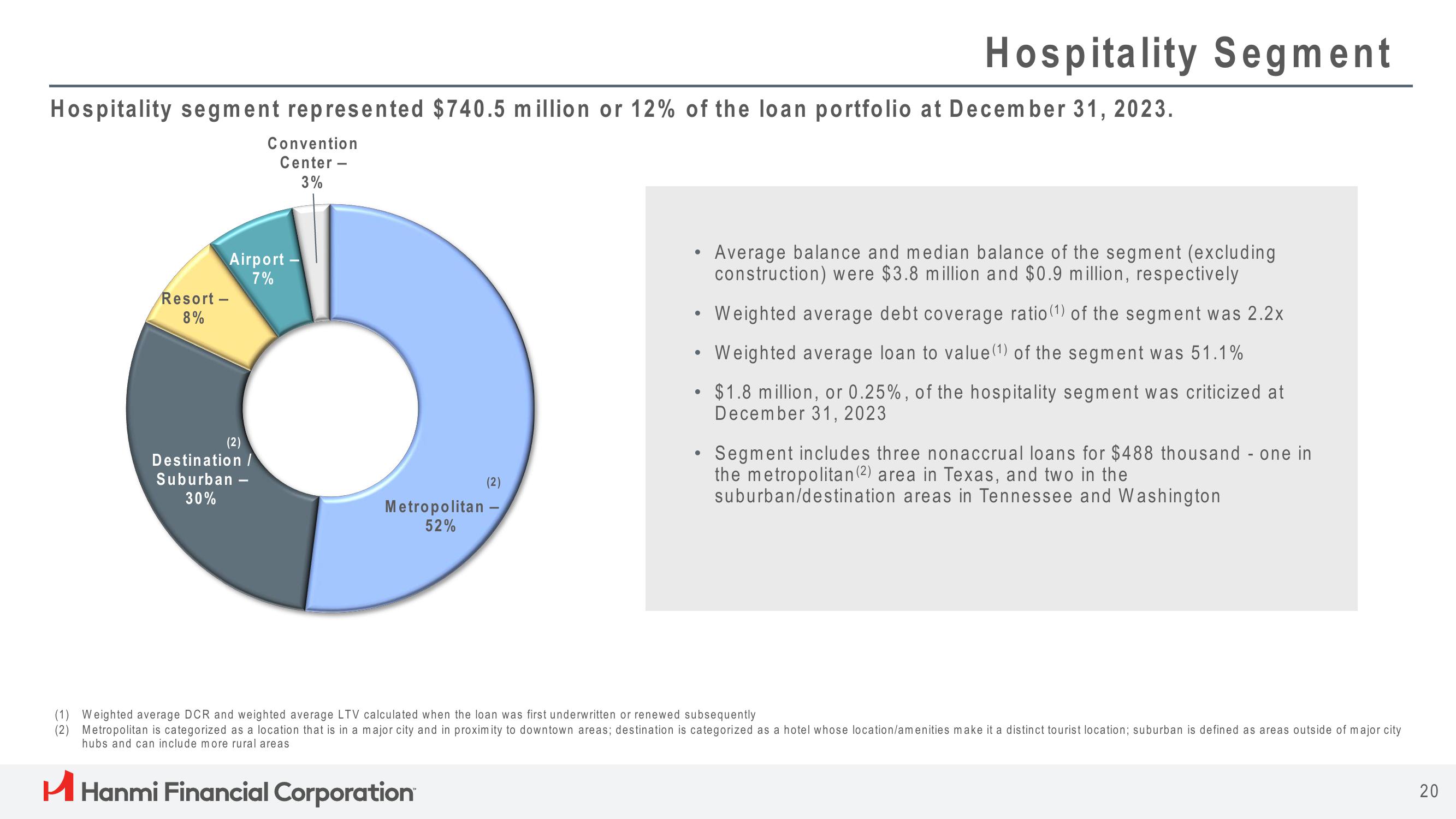 Hanmi Financial Results Presentation Deck slide image #20