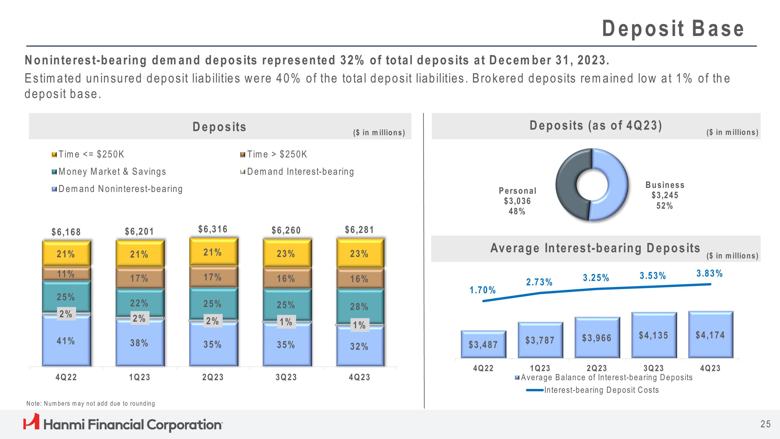 Hanmi Financial Results Presentation Deck slide image #25