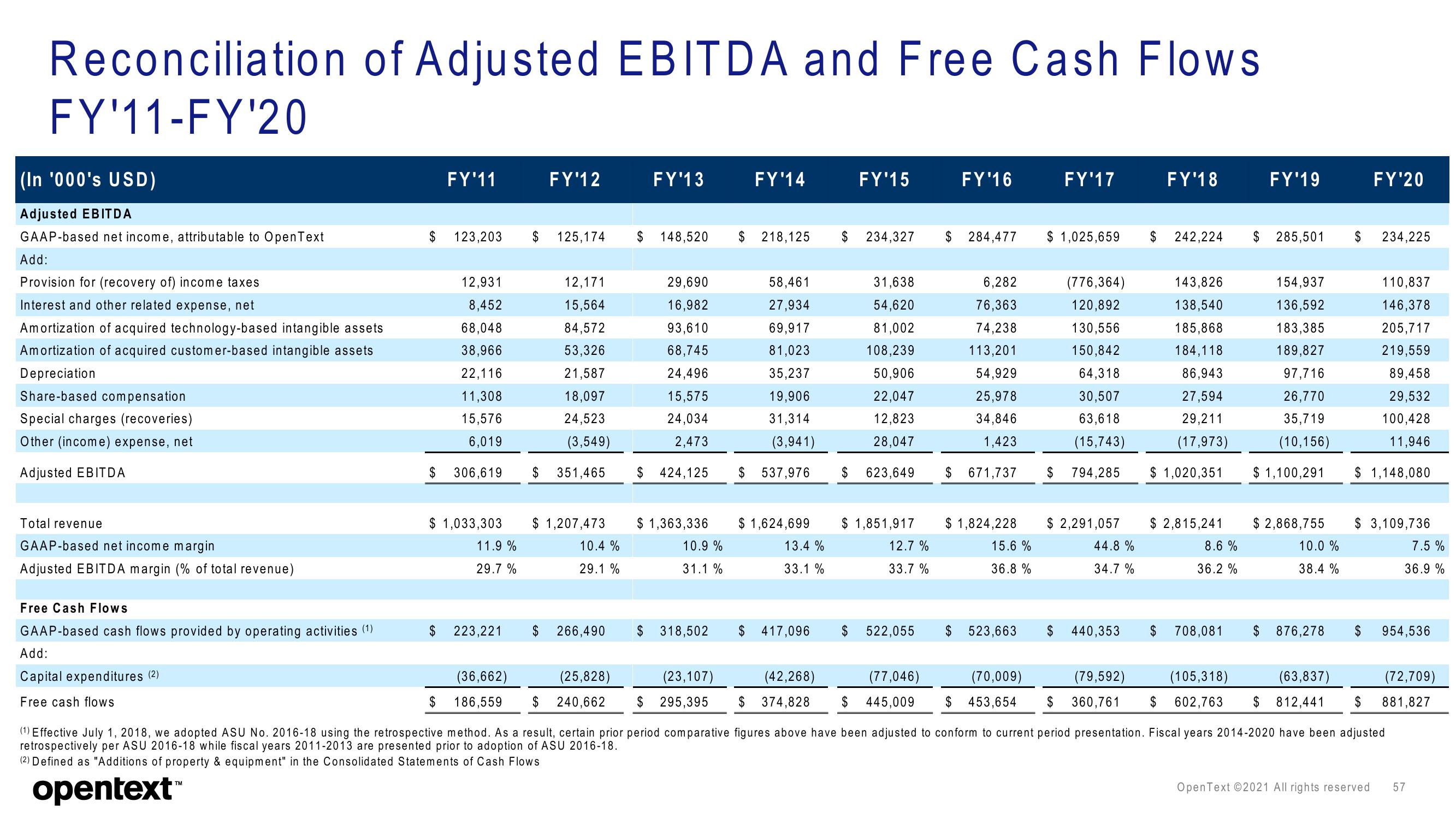 OpenText Investor Presentation Deck slide image #57