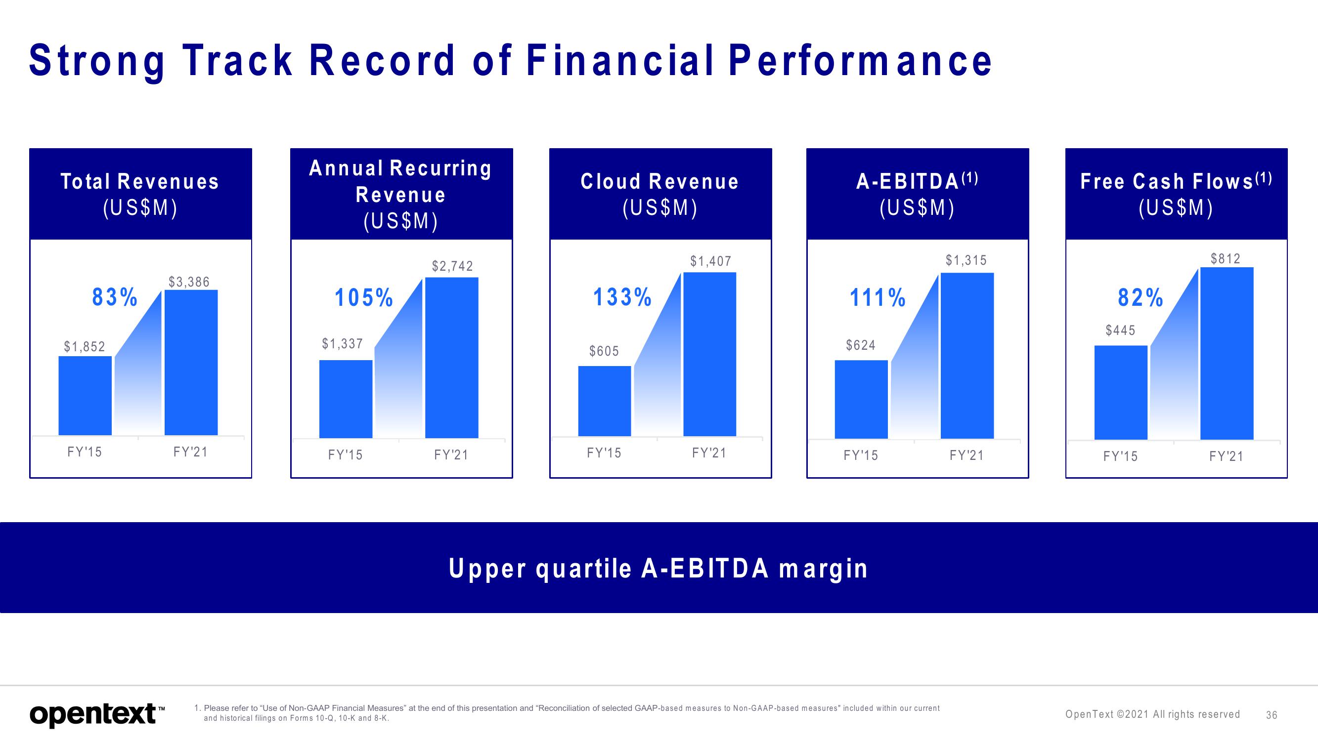 OpenText Investor Presentation Deck slide image #36