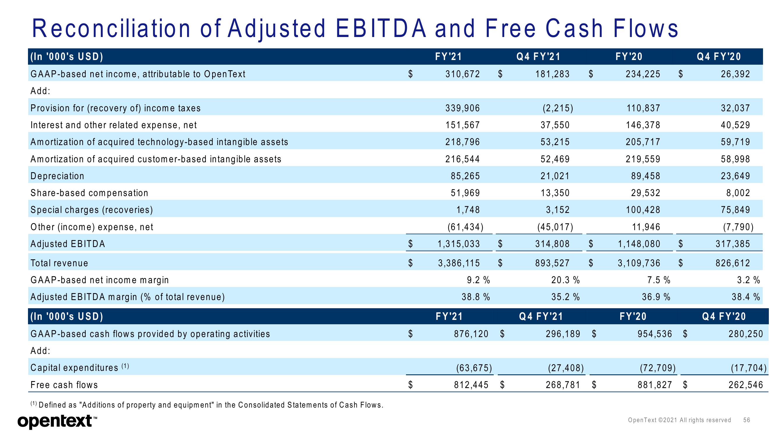 OpenText Investor Presentation Deck slide image #56