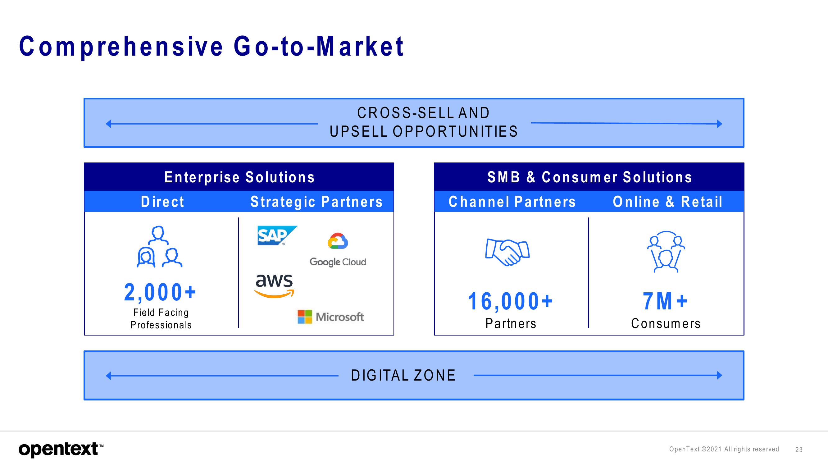 OpenText Investor Presentation Deck slide image #23