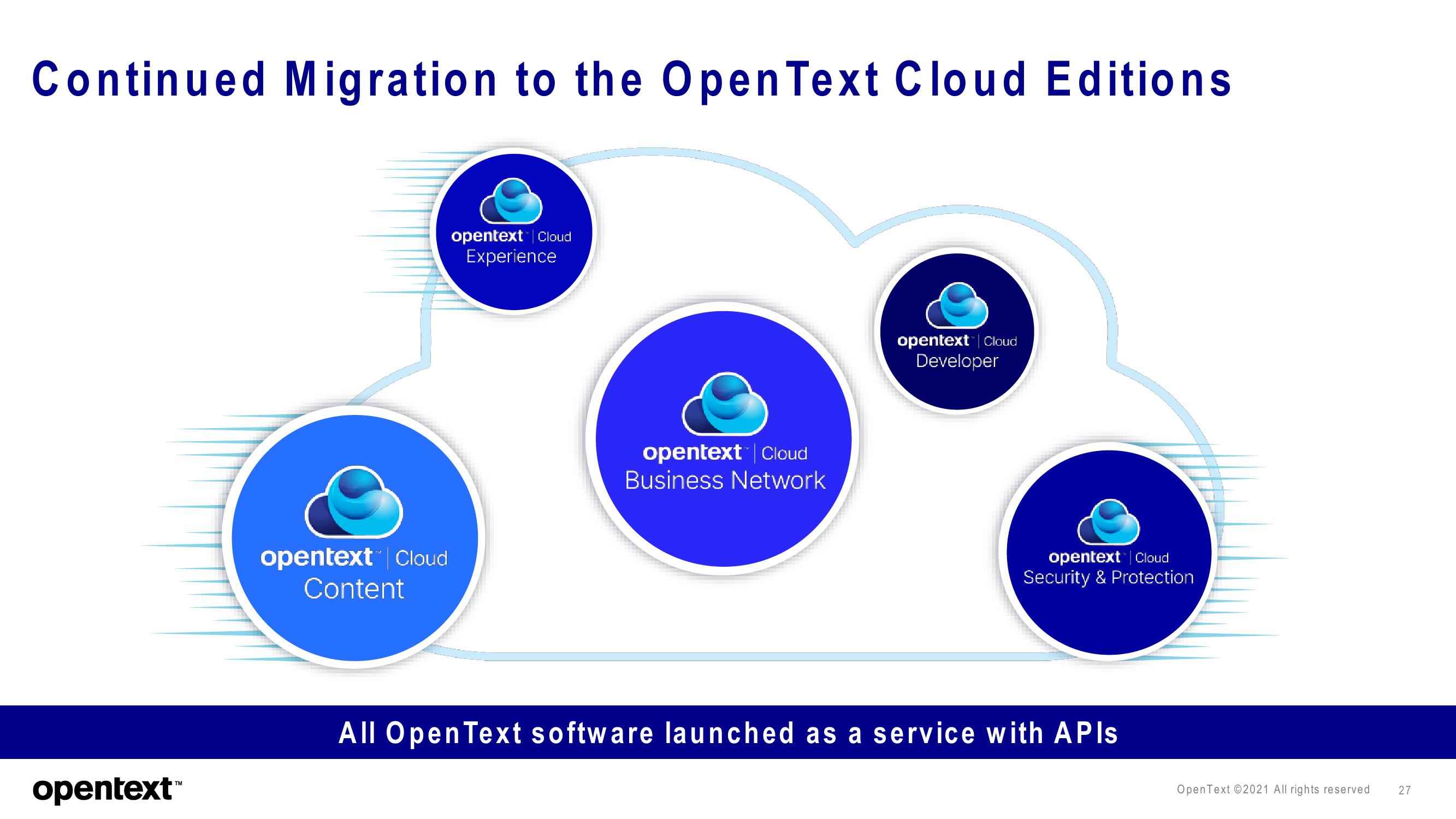 OpenText Investor Presentation Deck slide image #27